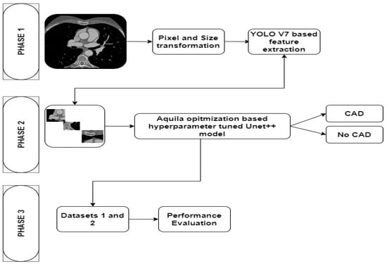 Diagnostics | Free Full-Text | Developing A Deep-Learning-Based ...