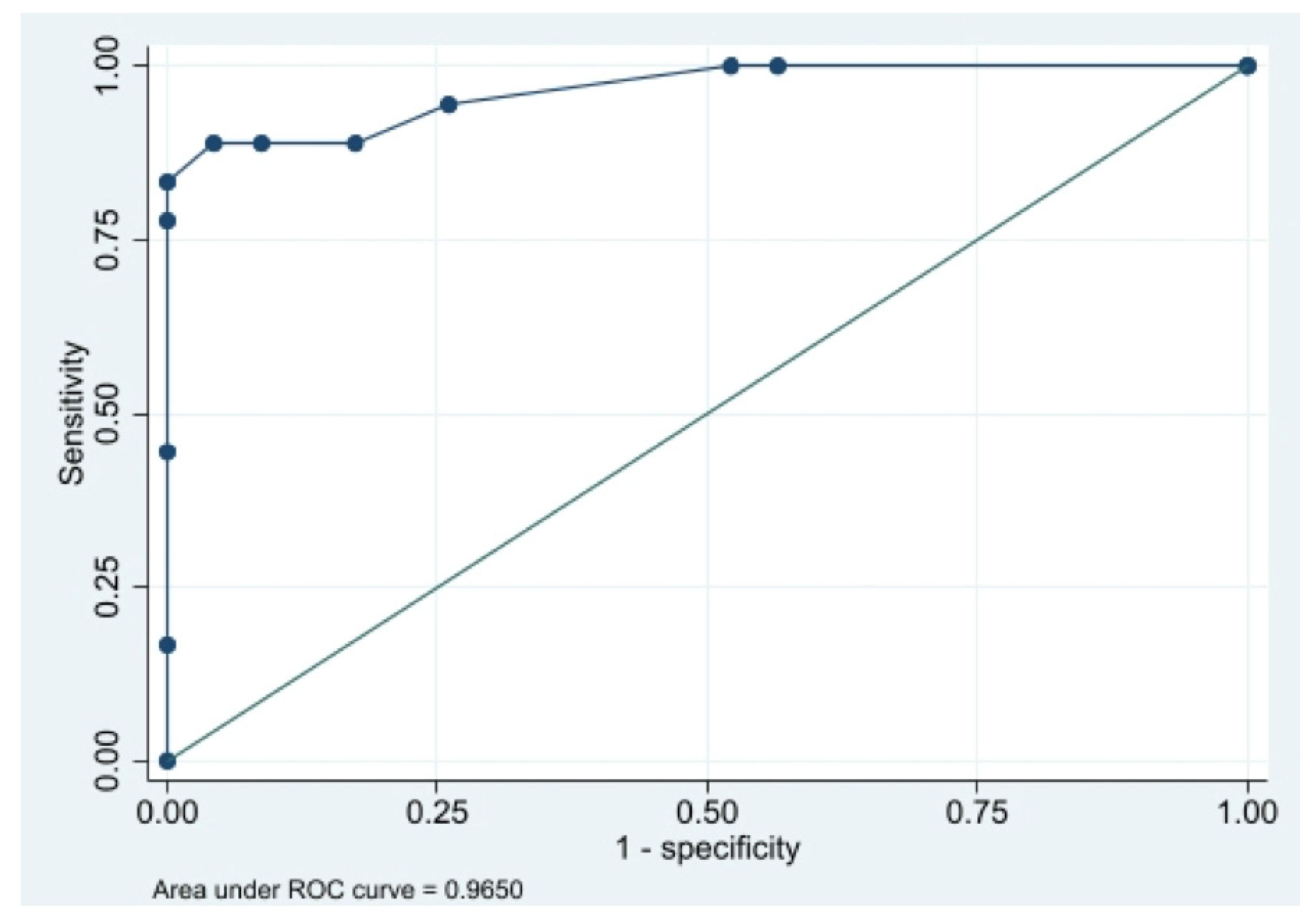 Diagnostics 13 01340 g002 Diagnostics 13 01340 g002
