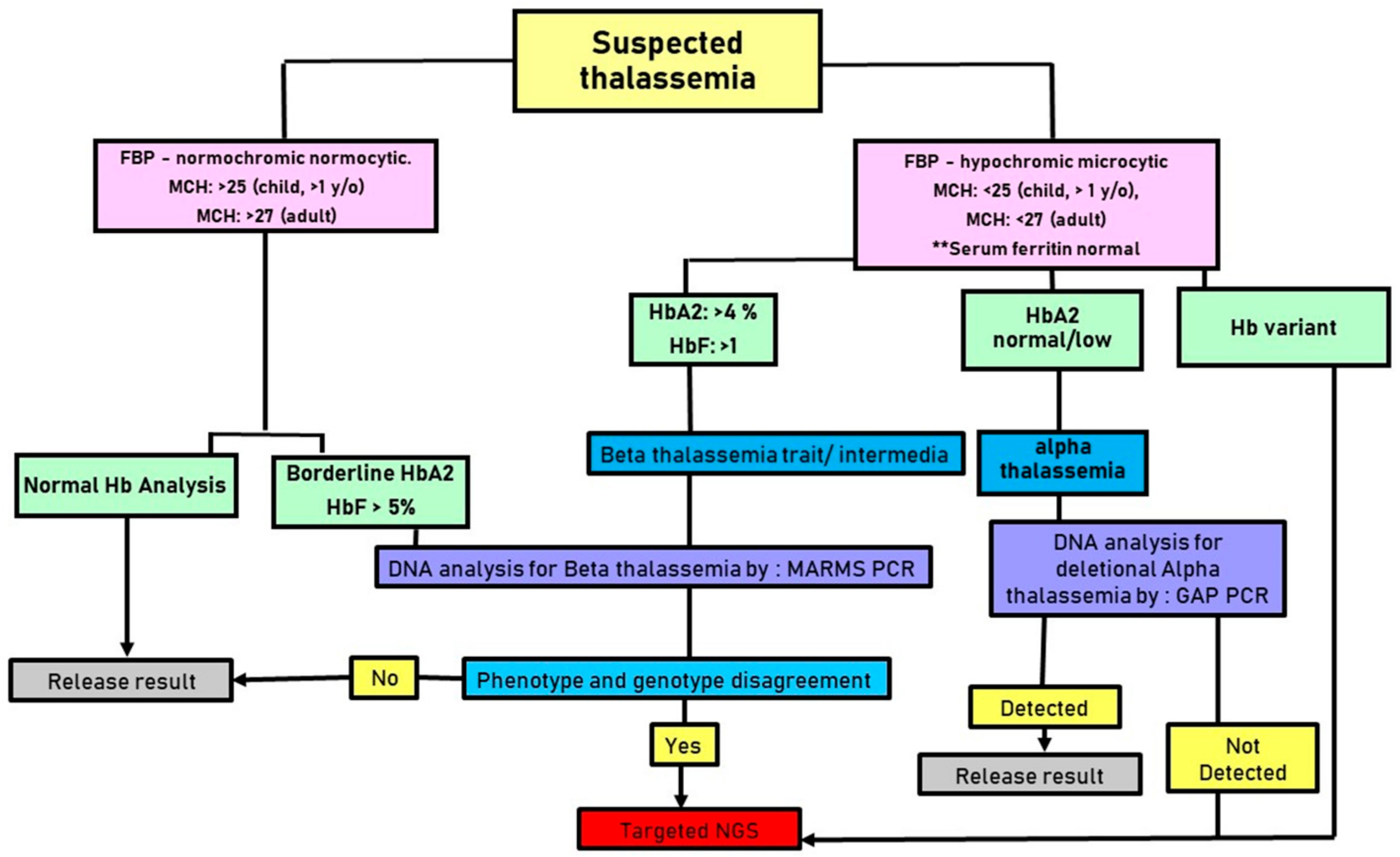 Diagnostics 13 01379 g004 Diagnostics 13 01379 g004