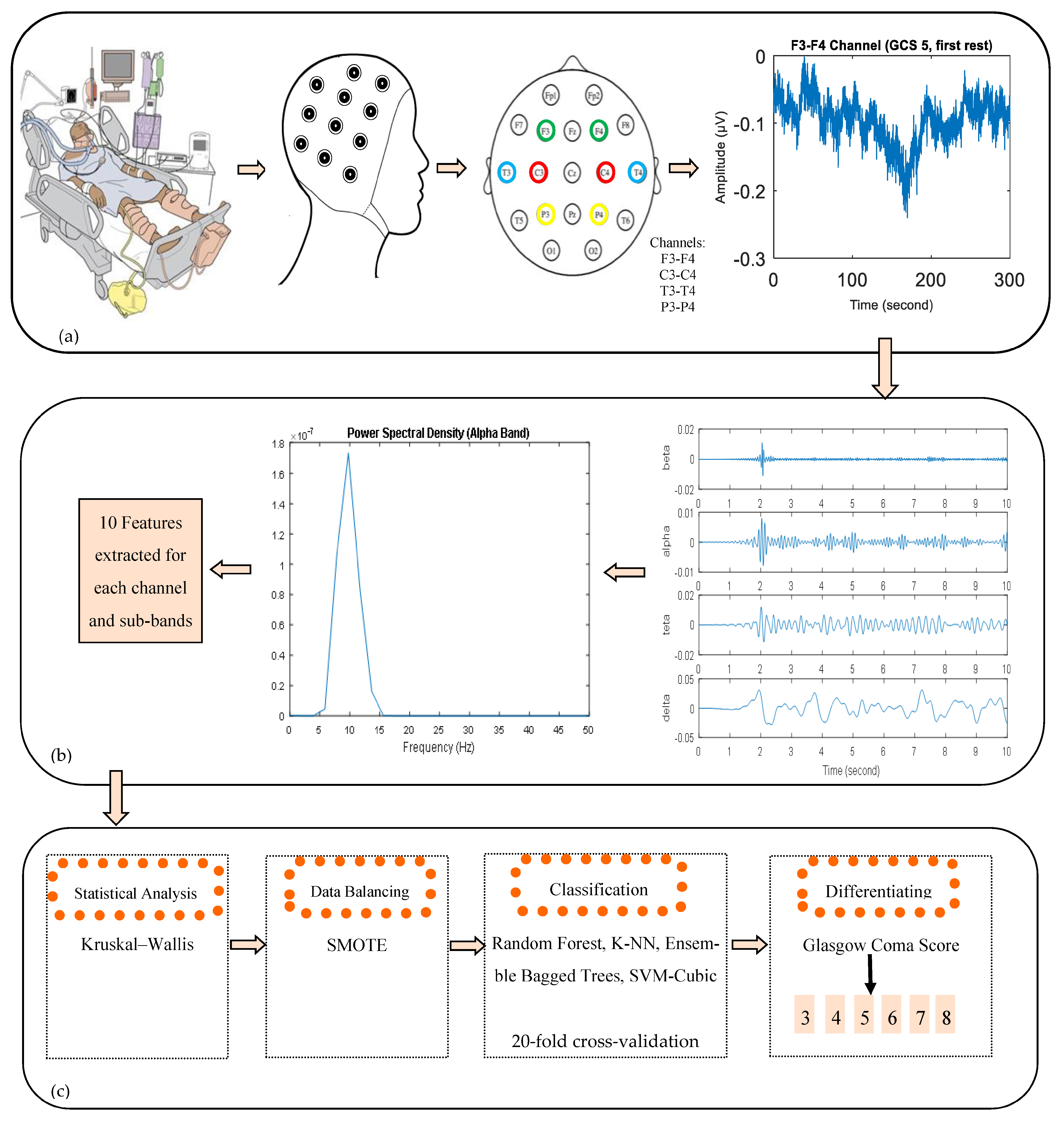 Diagnostics 13 01383 g006 Diagnostics 13 01383 g006