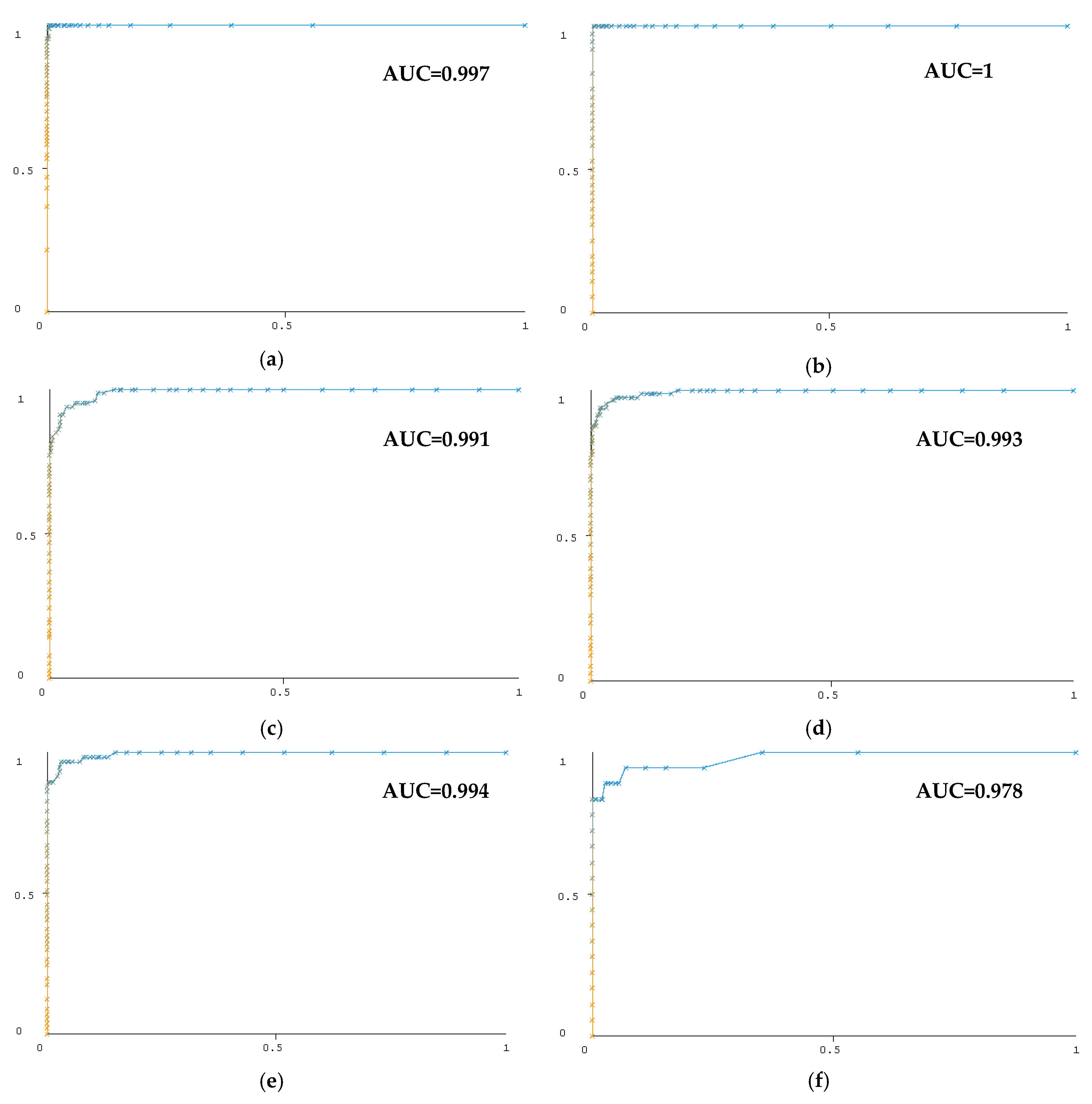 Diagnostics 13 01383 g010 Diagnostics 13 01383 g010