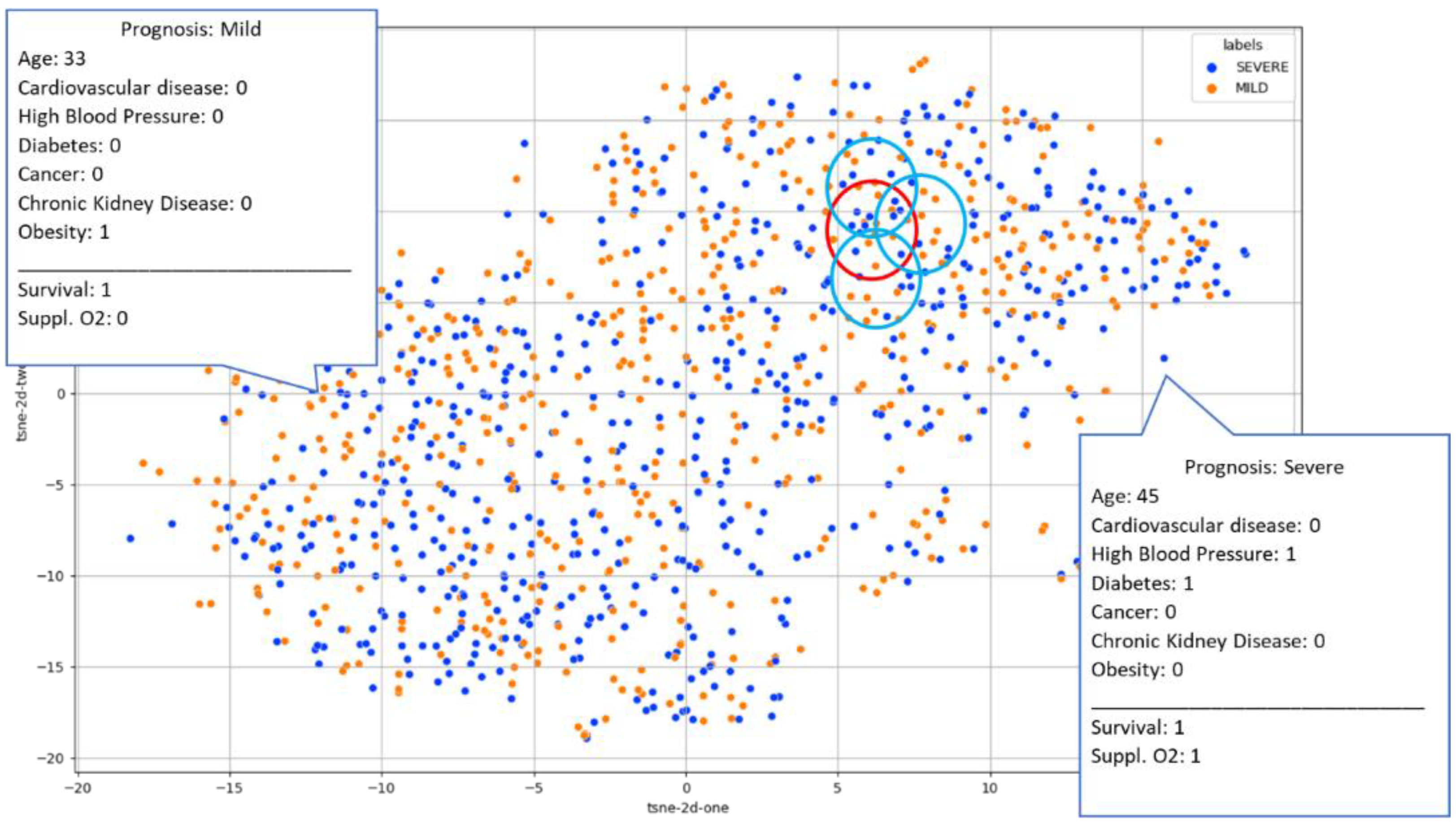 Diagnostics 13 01387 g005 Diagnostics 13 01387 g005