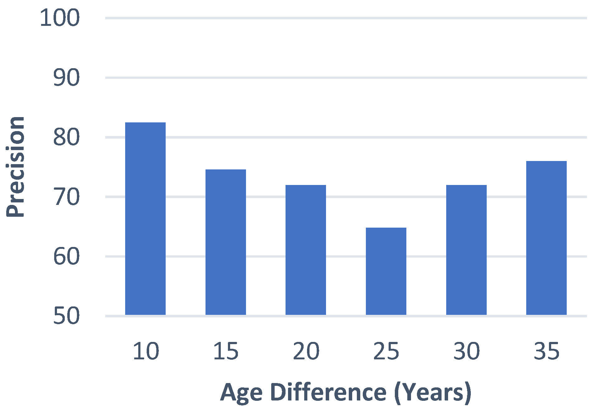 Diagnostics 13 01387 g006 Diagnostics 13 01387 g006