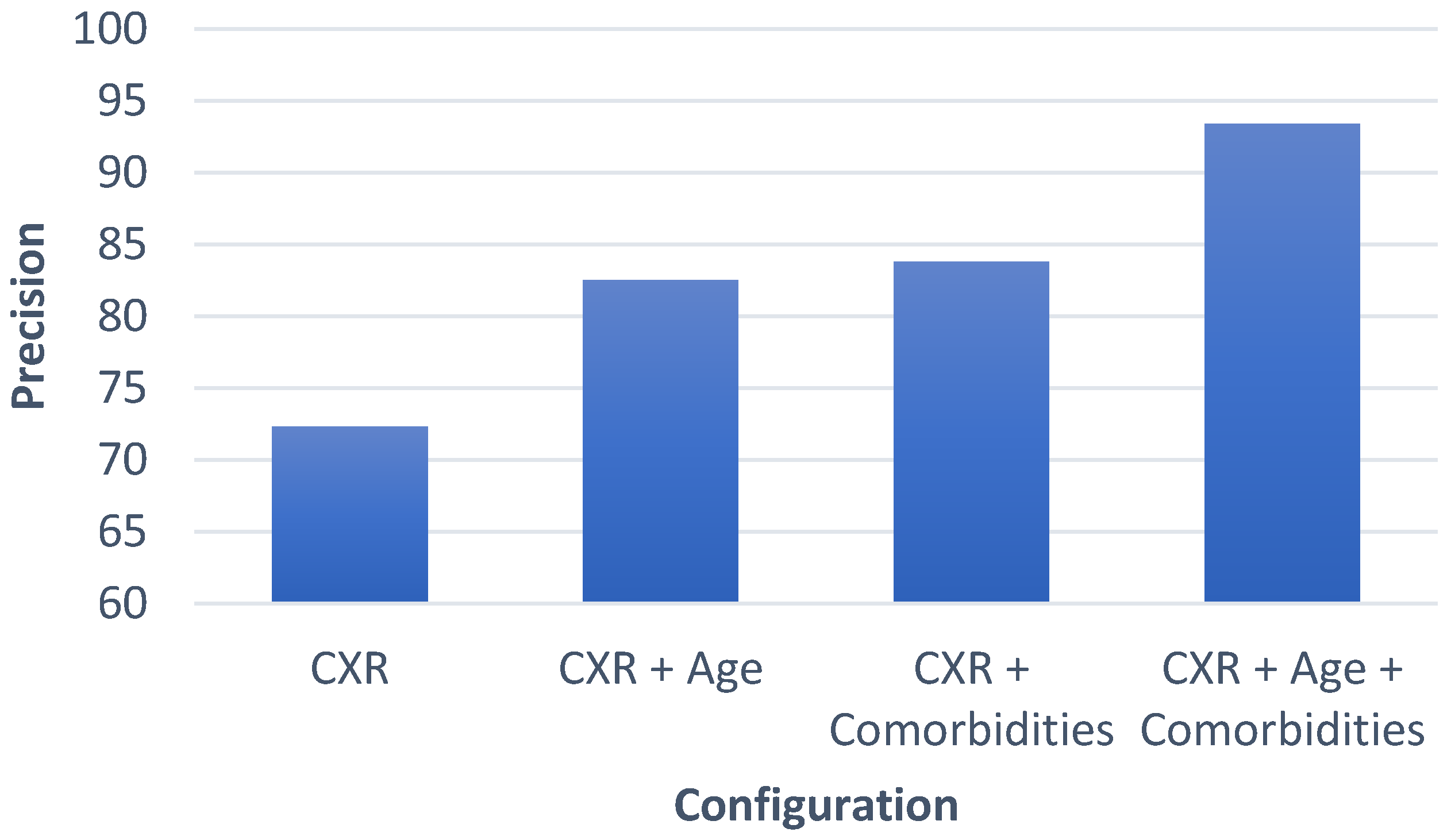 Diagnostics 13 01387 g007 Diagnostics 13 01387 g007