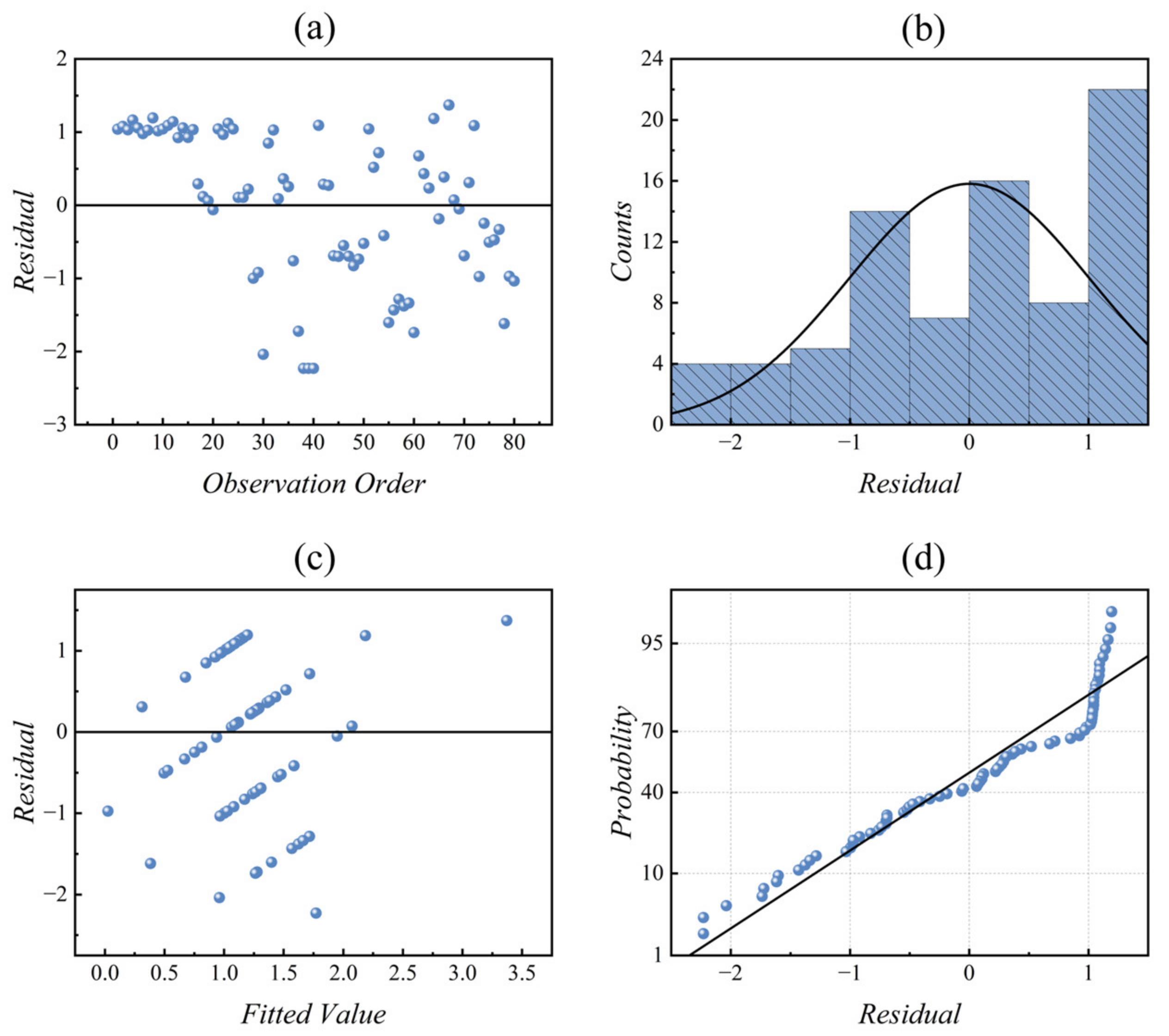 Diagnostics 13 01403 g005 Diagnostics 13 01403 g005