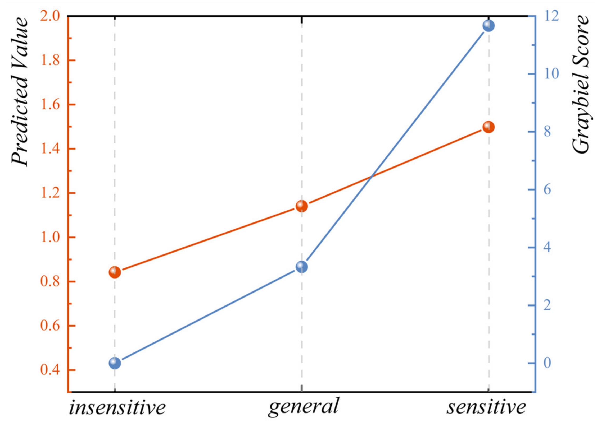 Diagnostics 13 01403 g006 Diagnostics 13 01403 g006