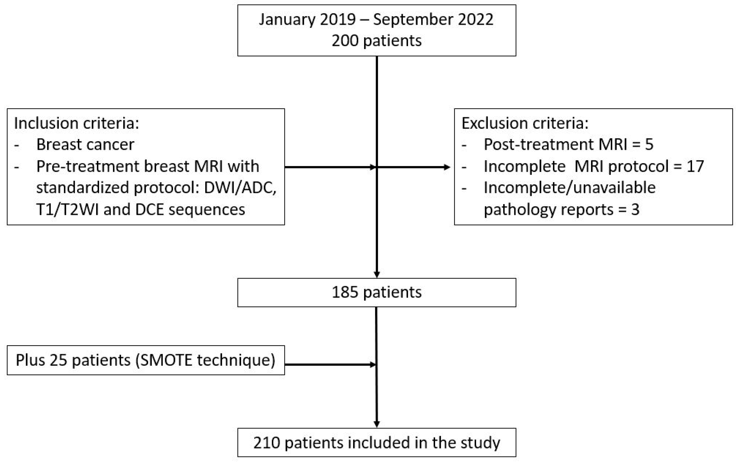Diagnostics 13 01414 g001 Diagnostics 13 01414 g001