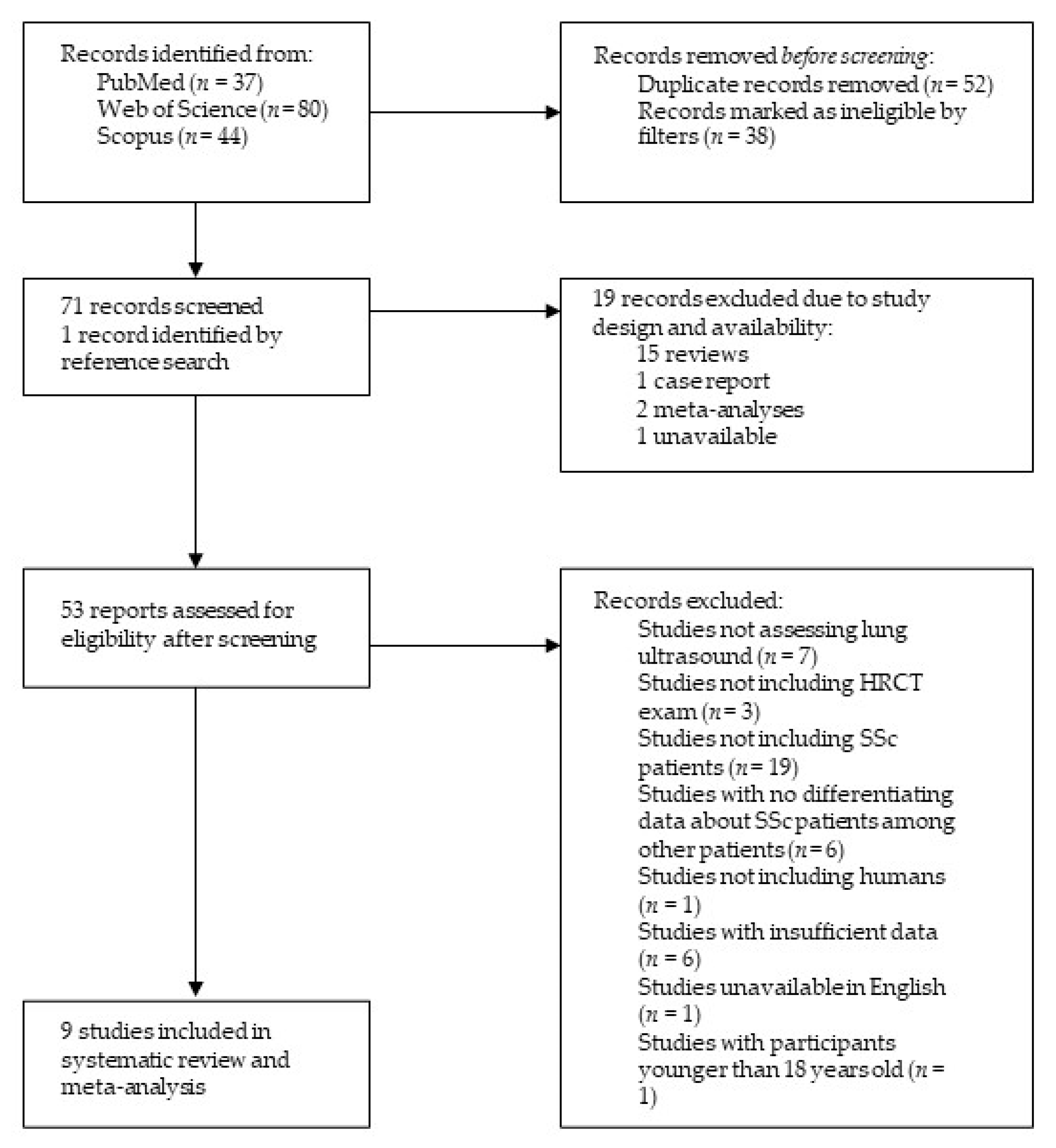 Diagnostics 13 01429 g001 Diagnostics 13 01429 g001