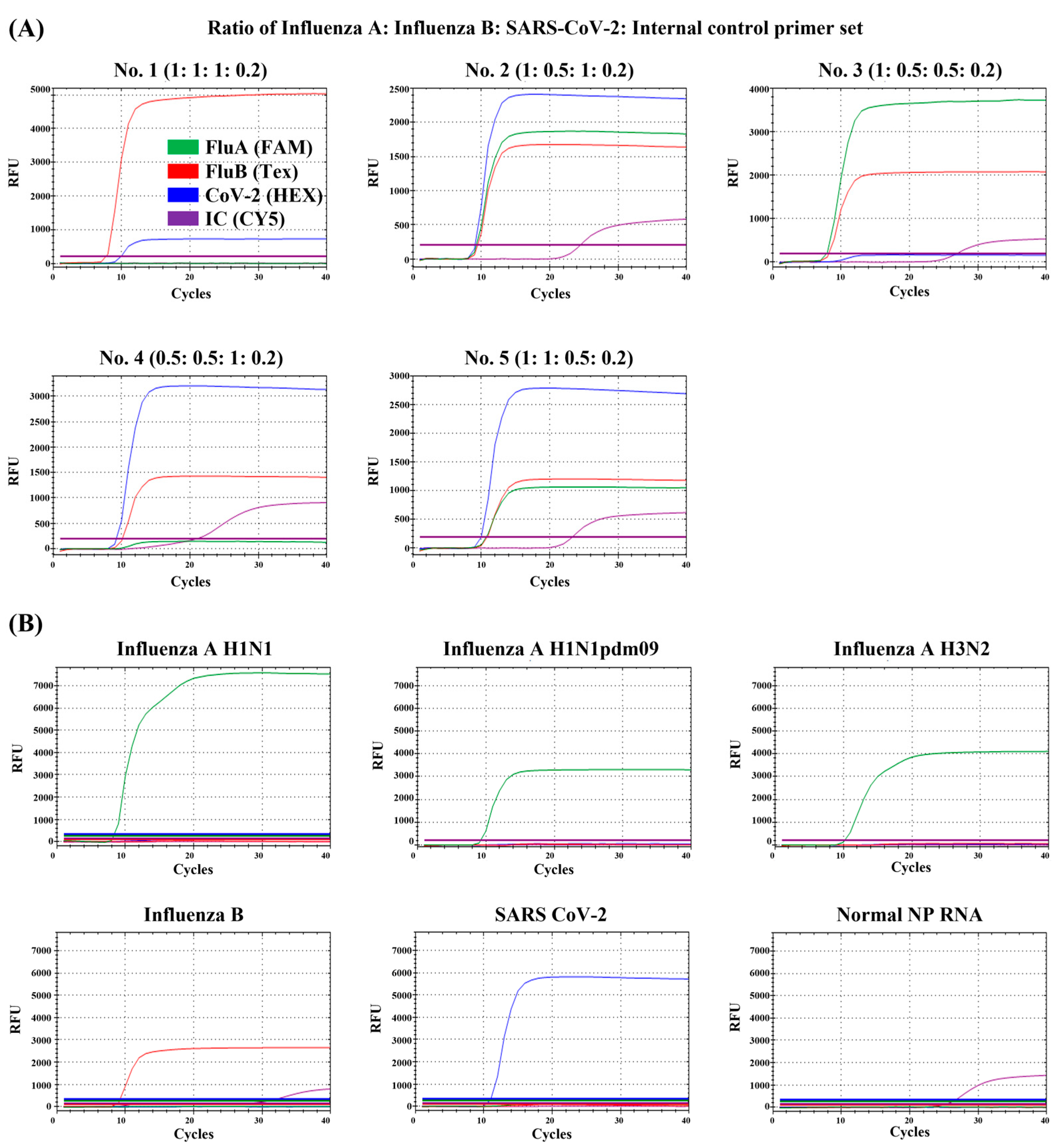 Diagnostics 13 01432 g001 Diagnostics 13 01432 g001