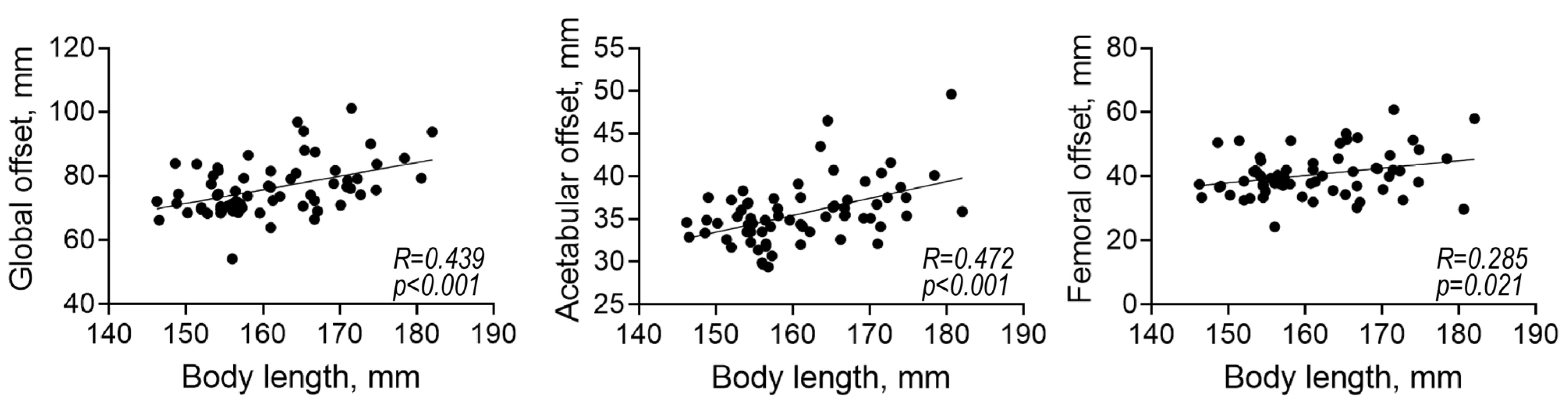 Diagnostics 13 01434 g004 Diagnostics 13 01434 g004