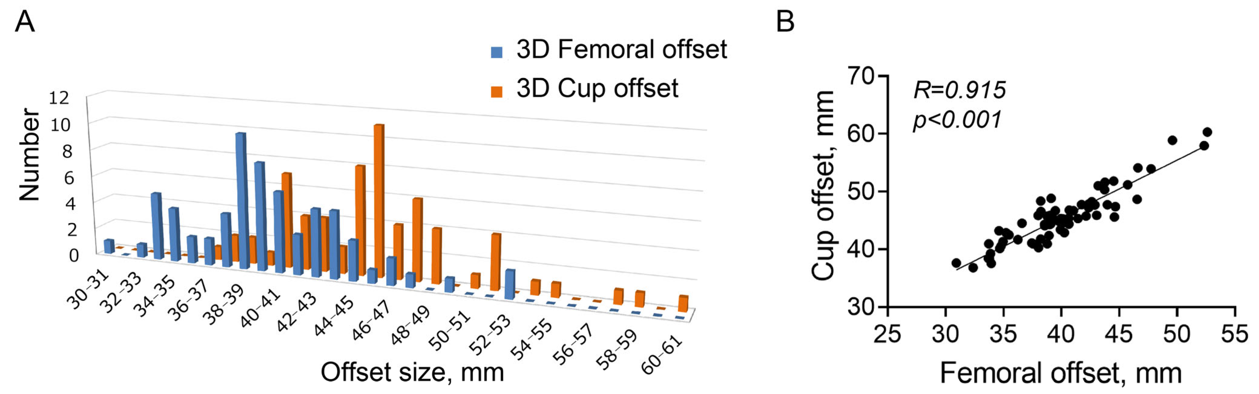 Diagnostics 13 01434 g005 Diagnostics 13 01434 g005