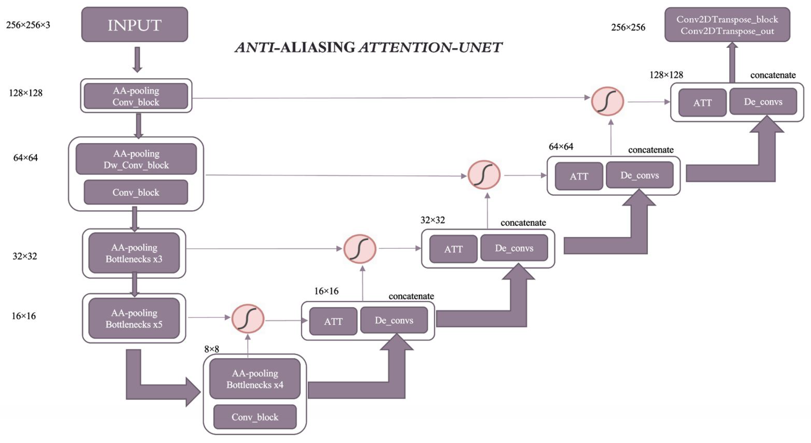 Diagnostics 13 01460 g003 Diagnostics 13 01460 g003
