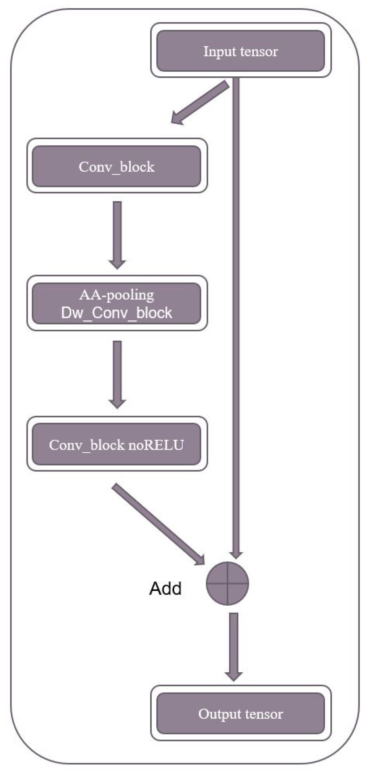 Diagnostics 13 01460 g004 Diagnostics 13 01460 g004