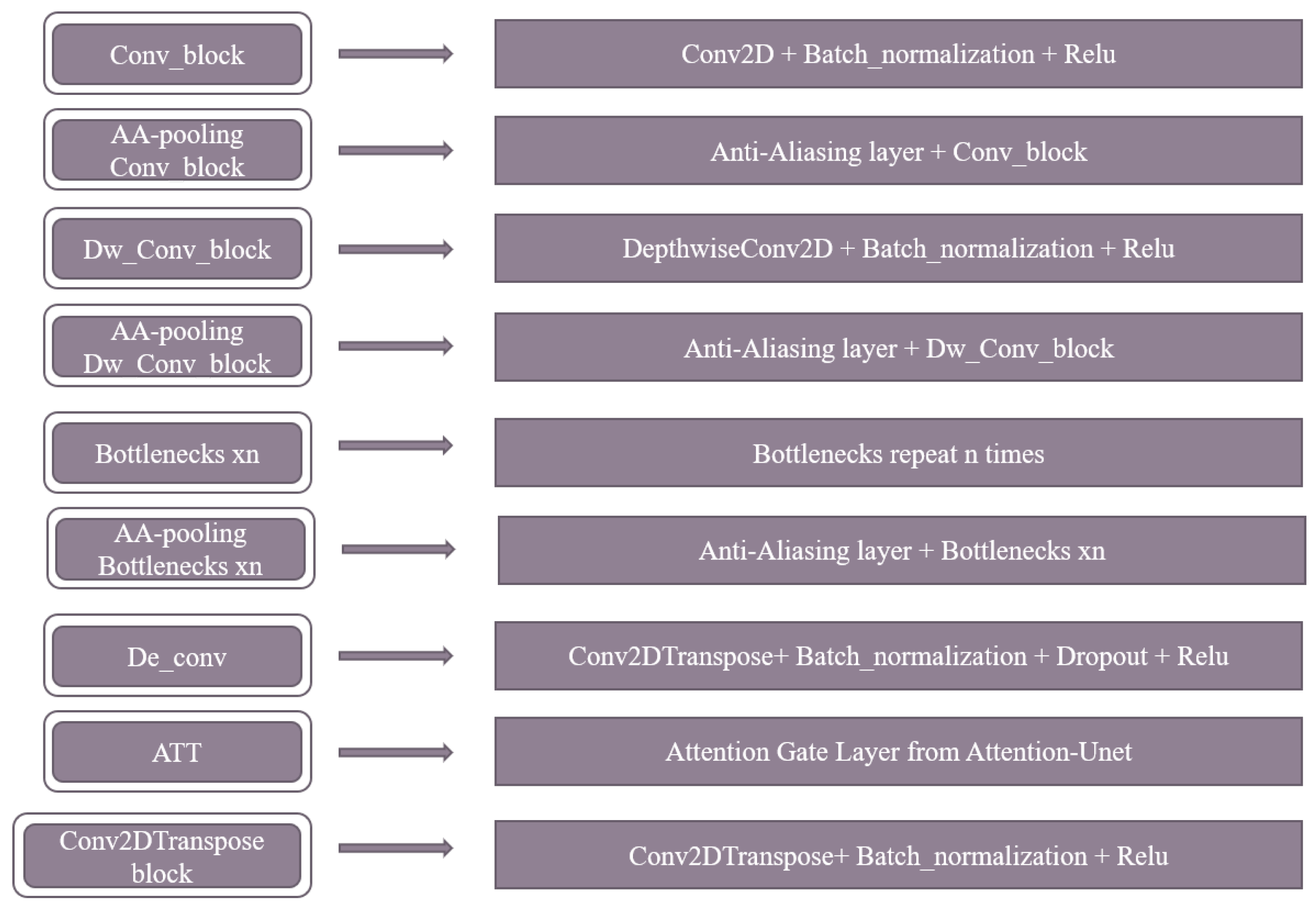 Diagnostics 13 01460 g006 Diagnostics 13 01460 g006
