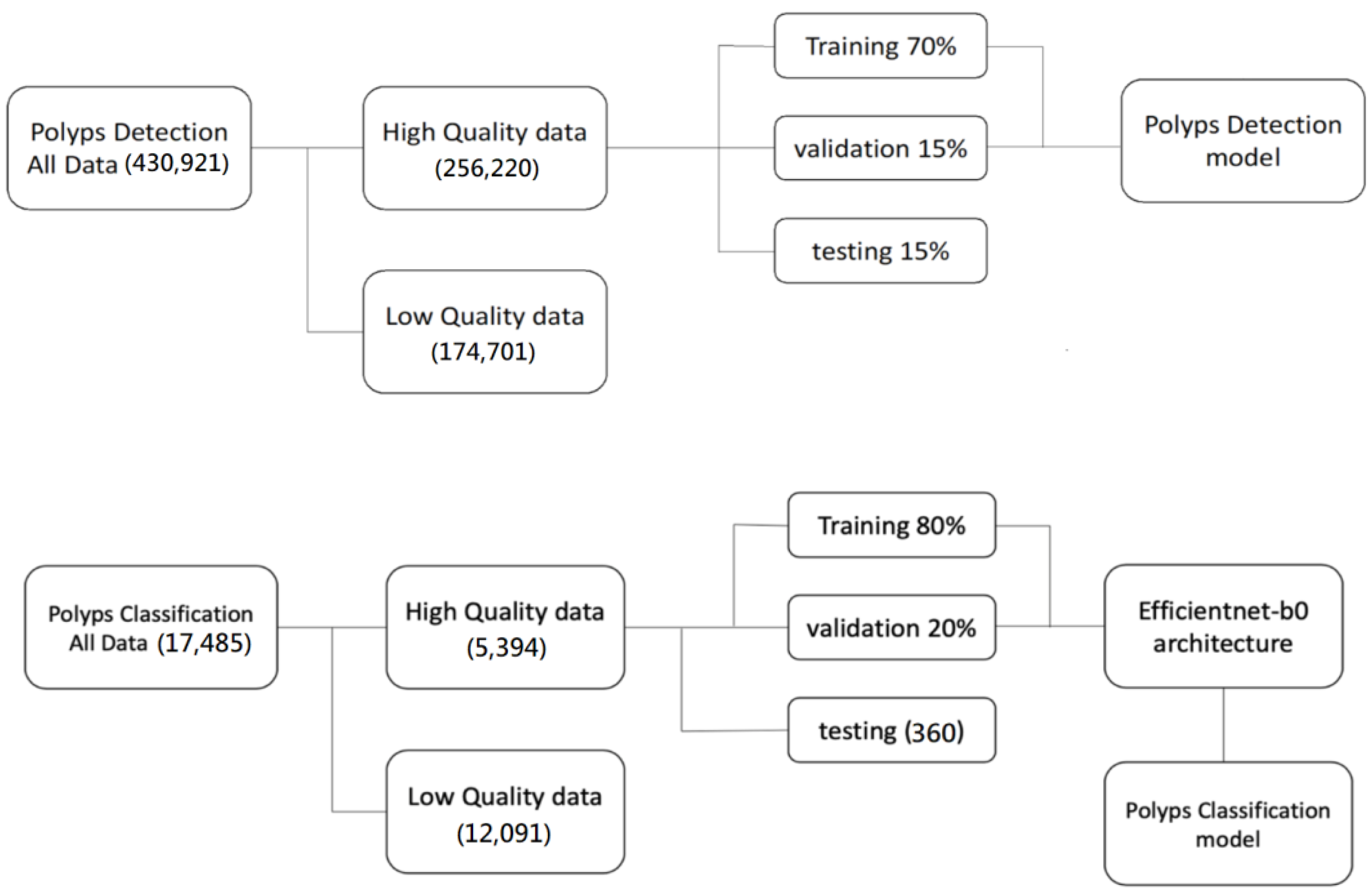 Diagnostics | Free Full-Text | Deep Learning Empowers Endoscopic ...