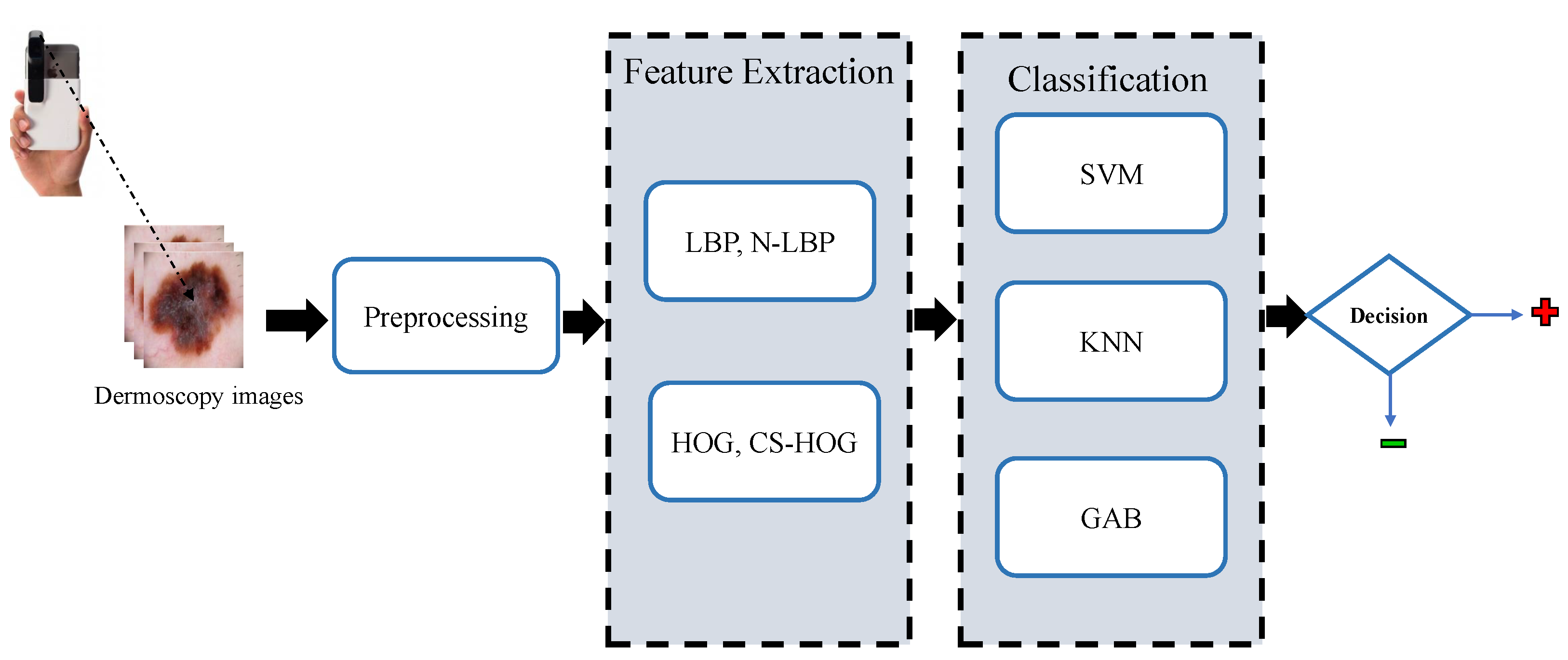 Diagnostics 13 01474 g001 Diagnostics 13 01474 g001
