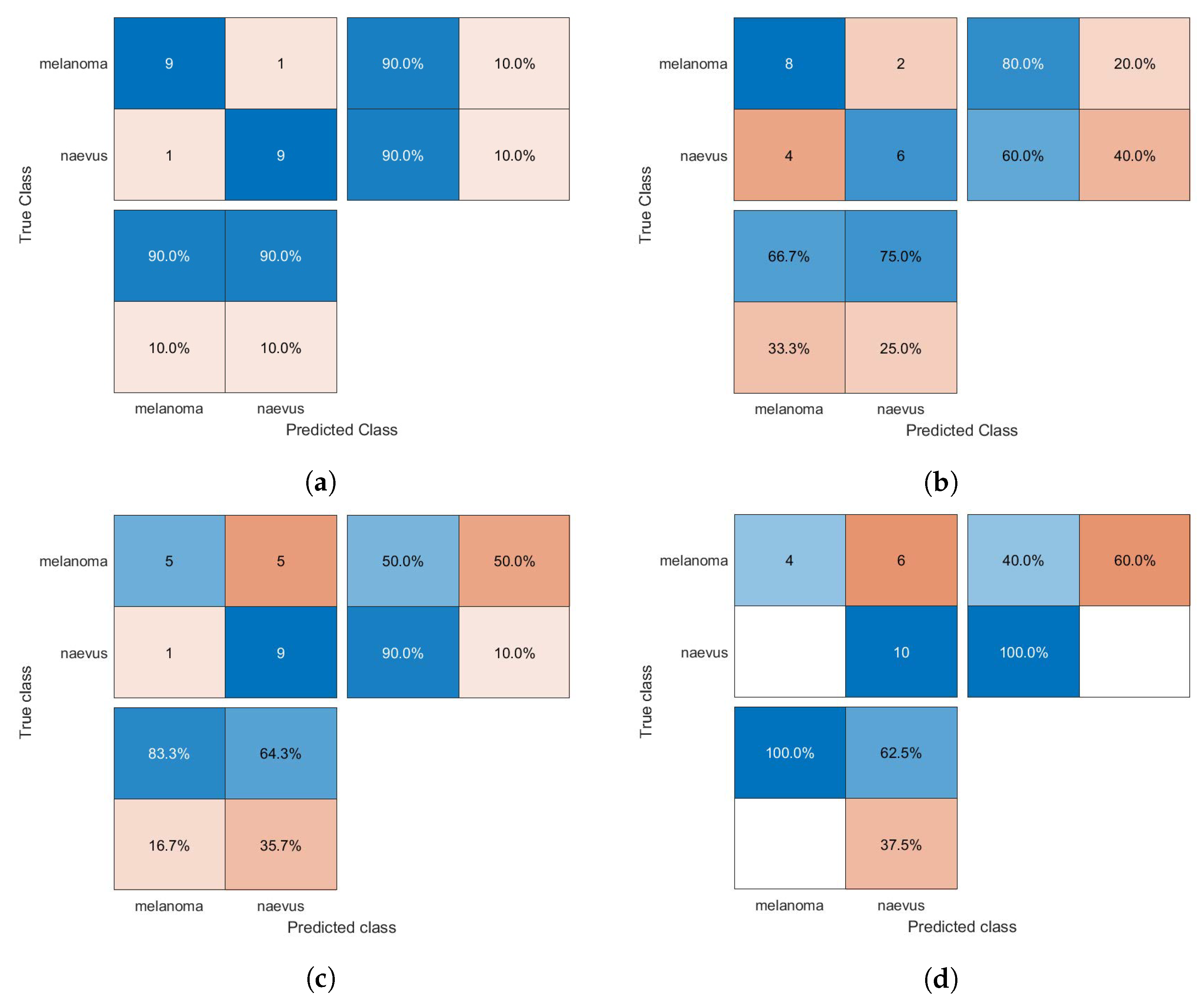 Diagnostics 13 01474 g005 Diagnostics 13 01474 g005