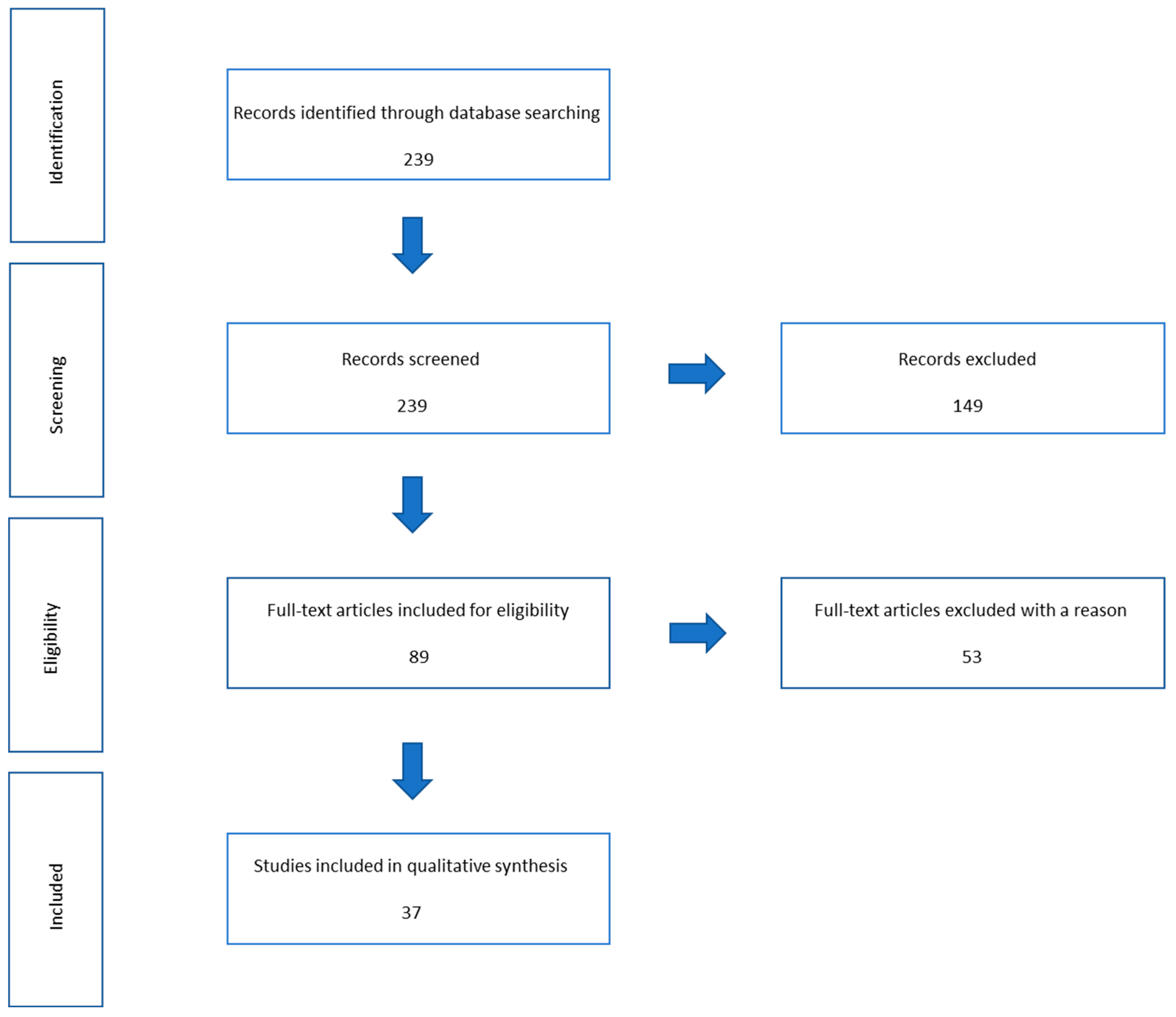 Diagnostics 13 01488 g002 Diagnostics 13 01488 g002