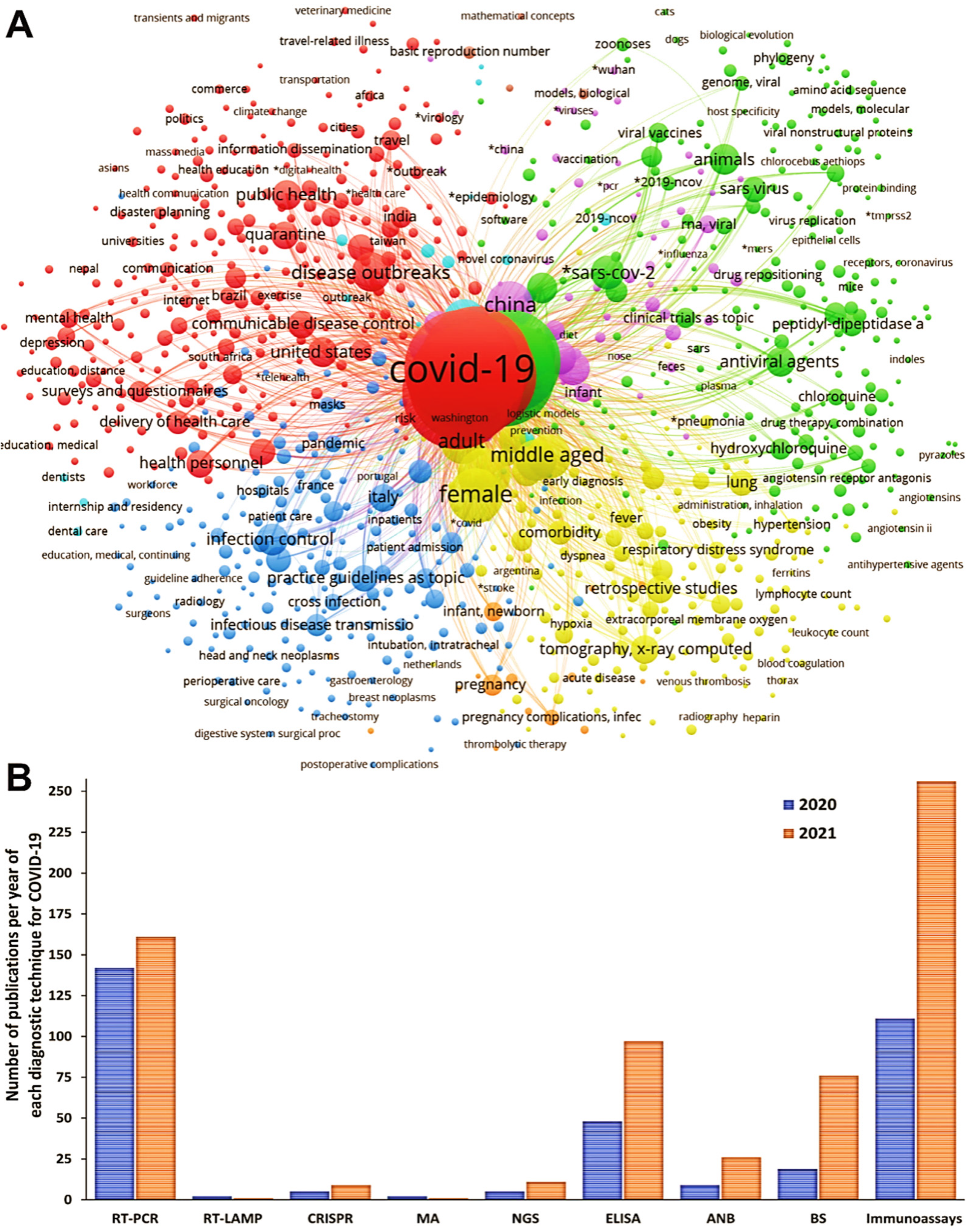 Diagnostics 13 01549 g002