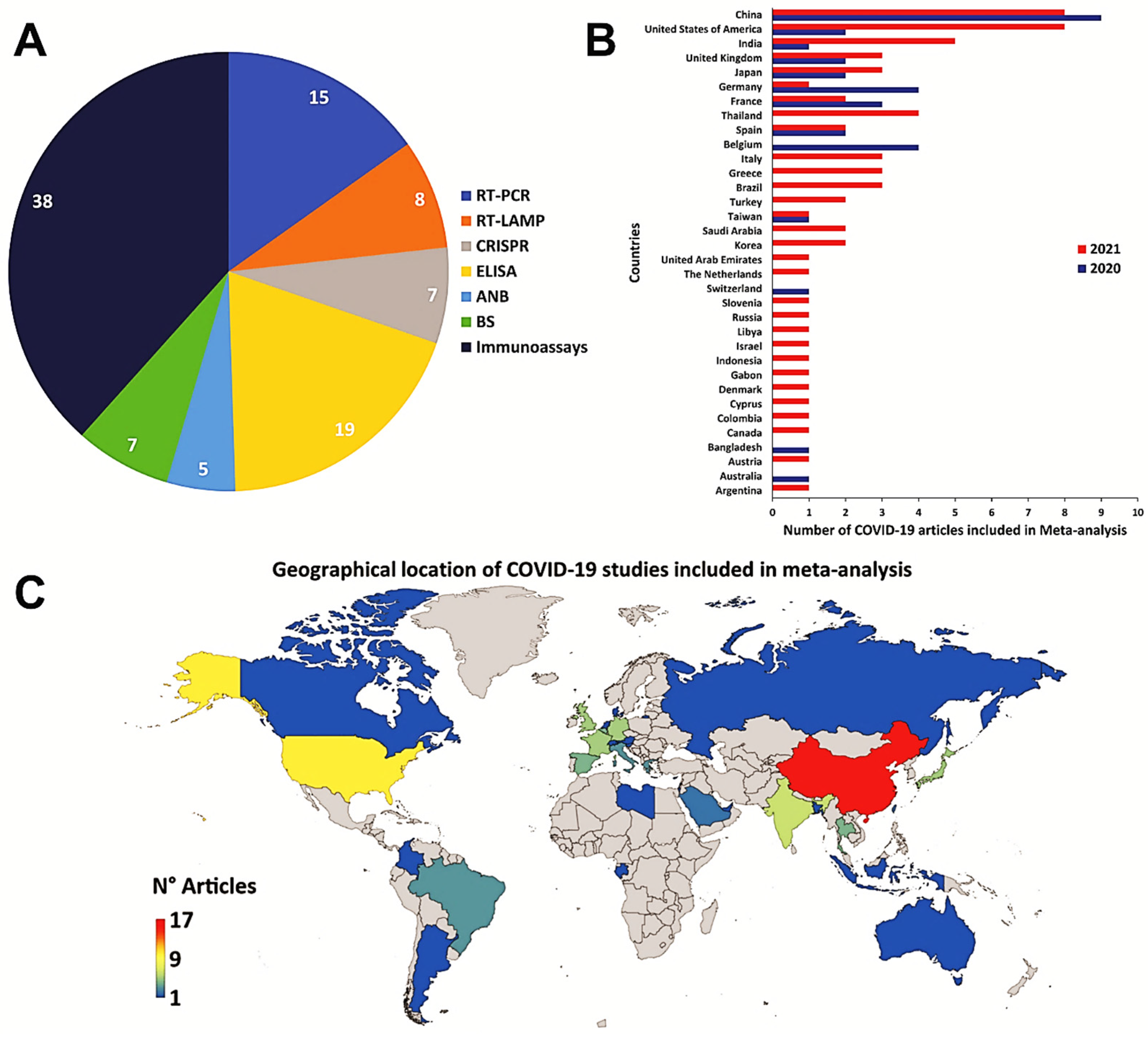 Diagnostics 13 01549 g003