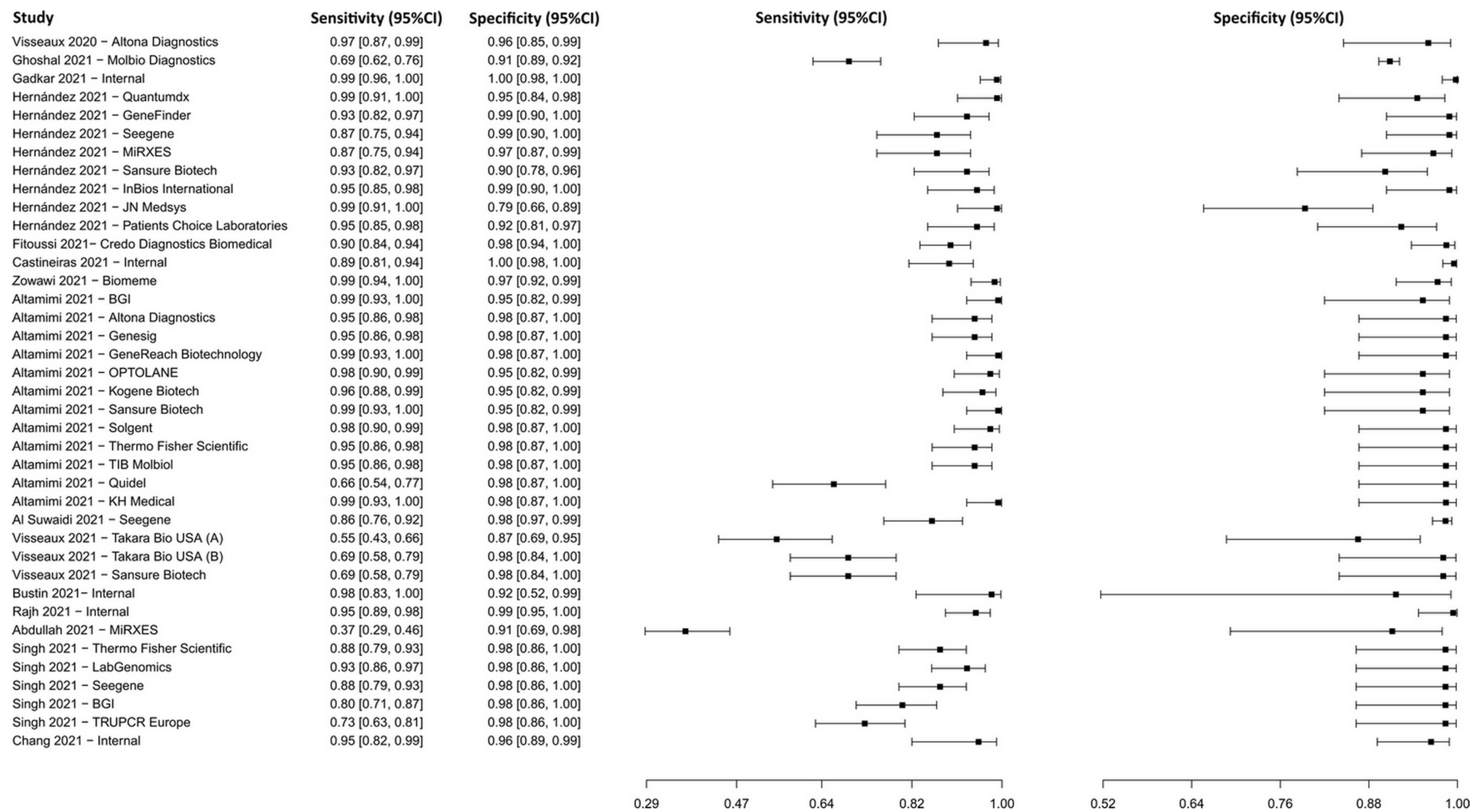 Diagnostics 13 01549 g004