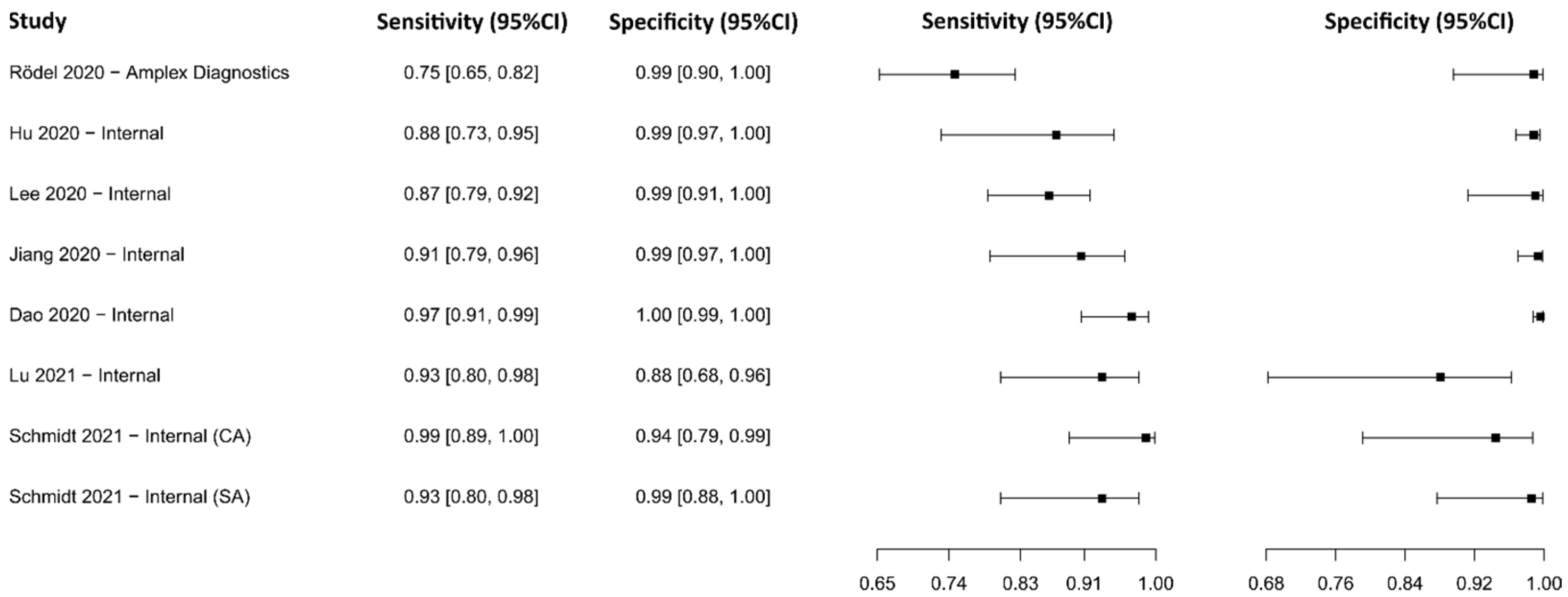 Diagnostics 13 01549 g005