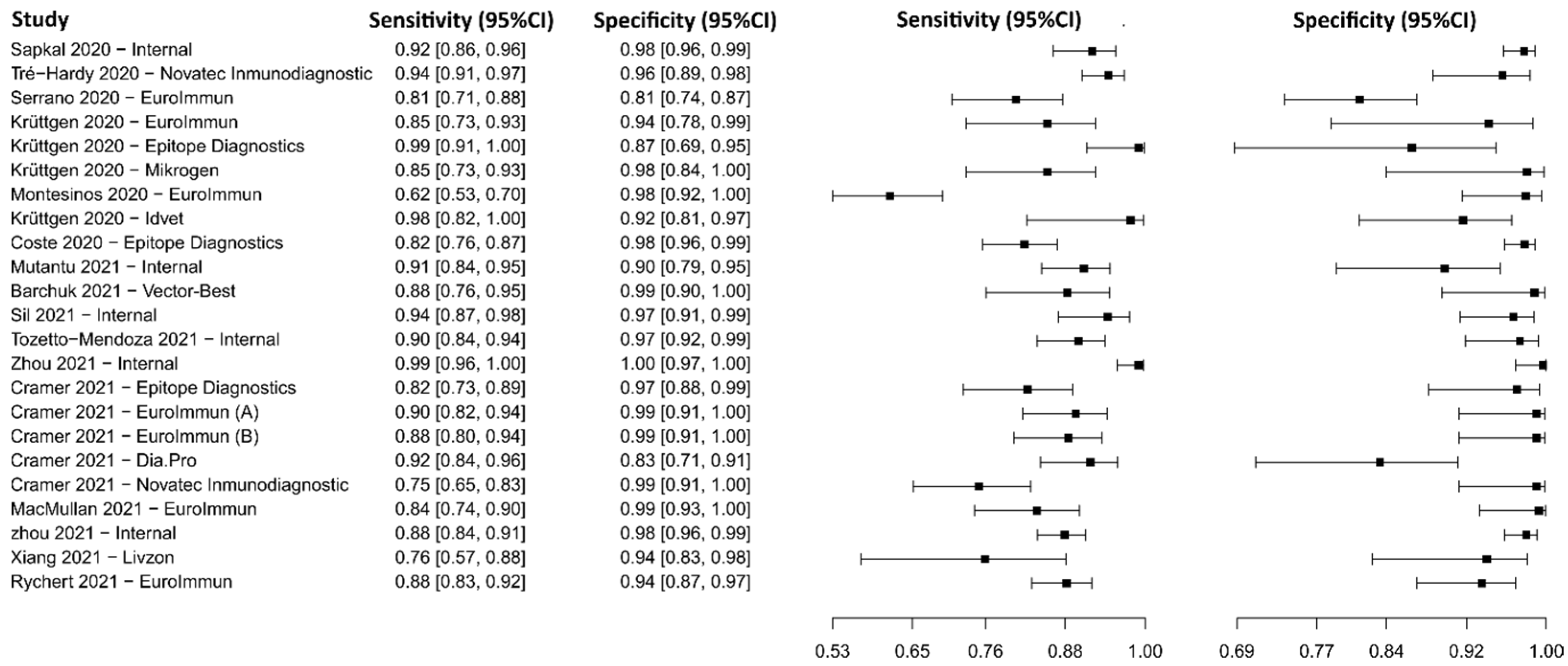 Diagnostics 13 01549 g007