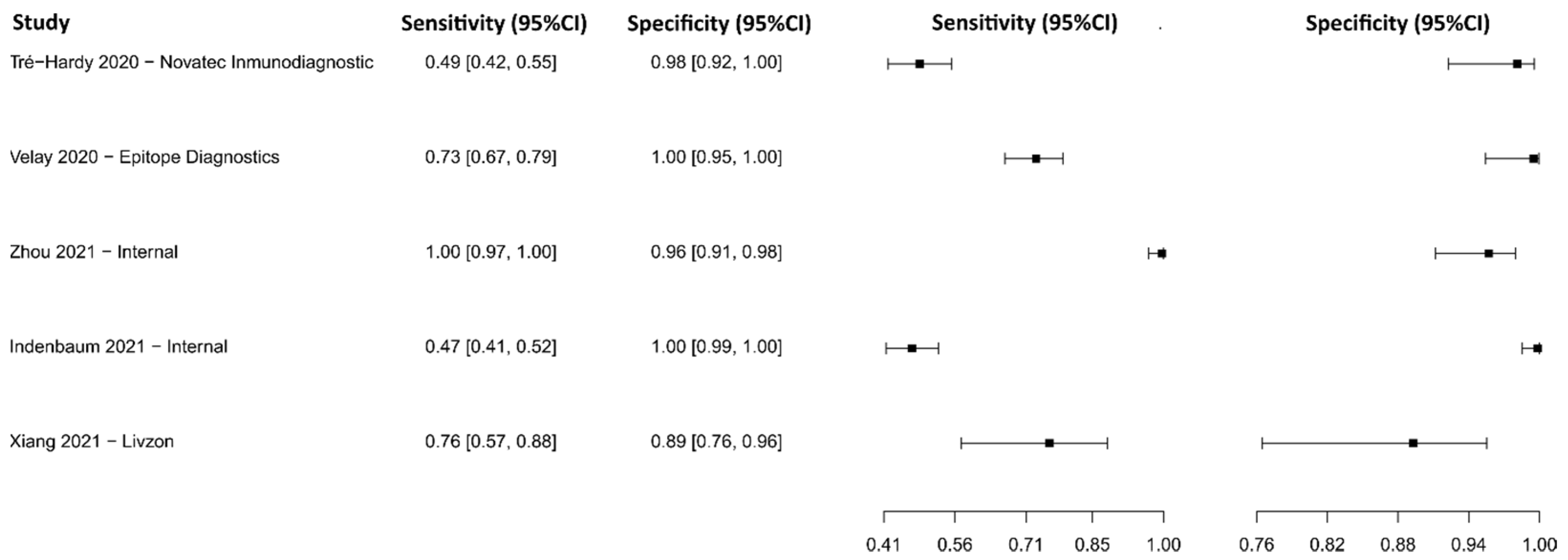 Diagnostics 13 01549 g008