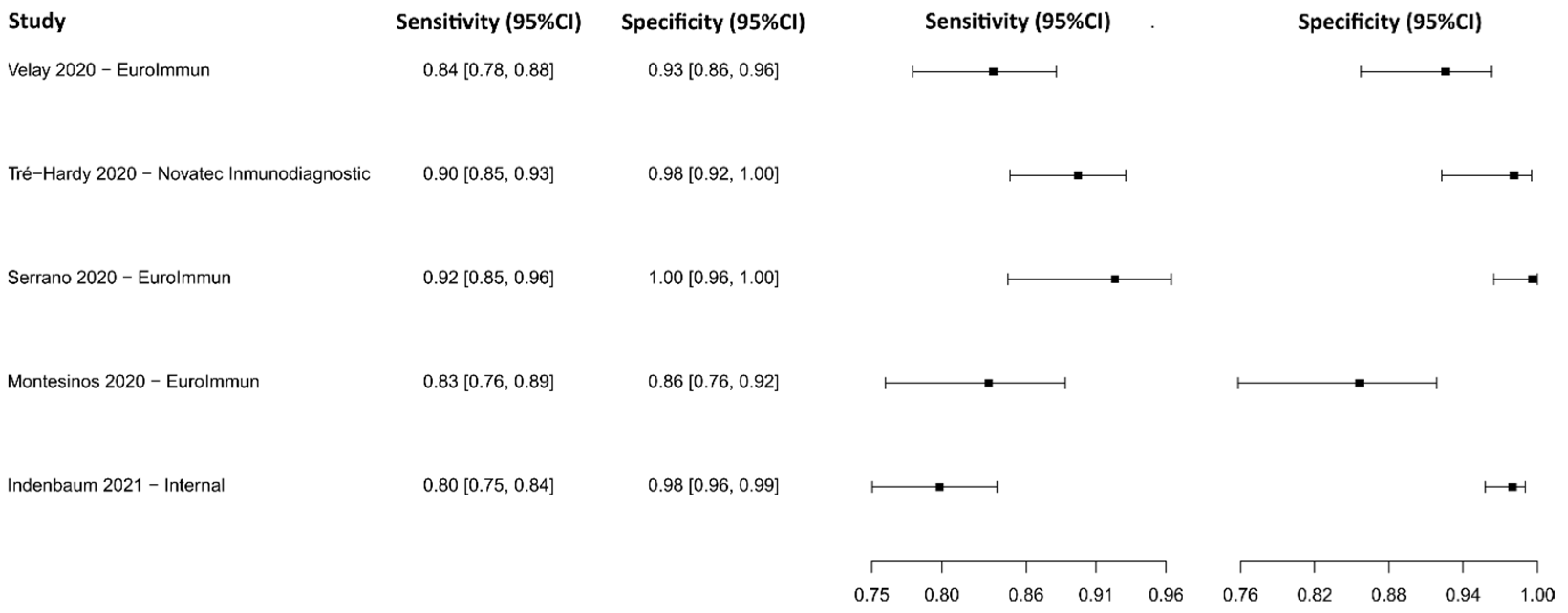 Diagnostics 13 01549 g009