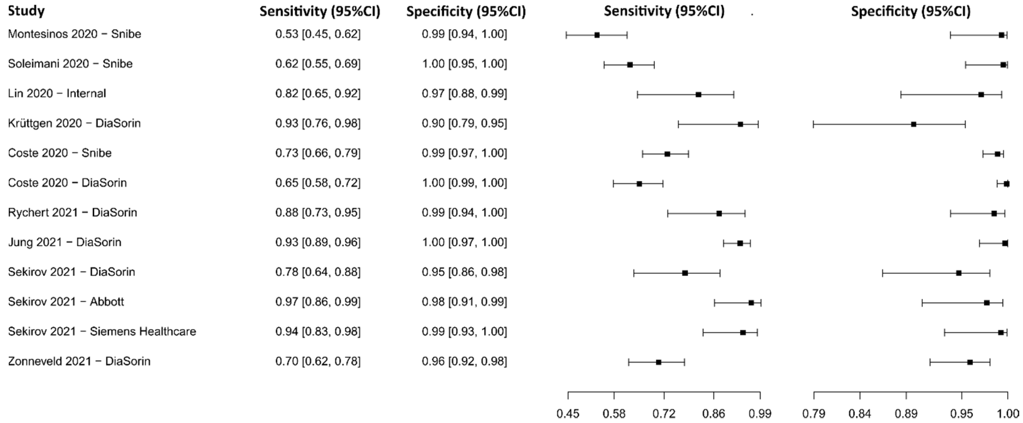 Diagnostics 13 01549 g012