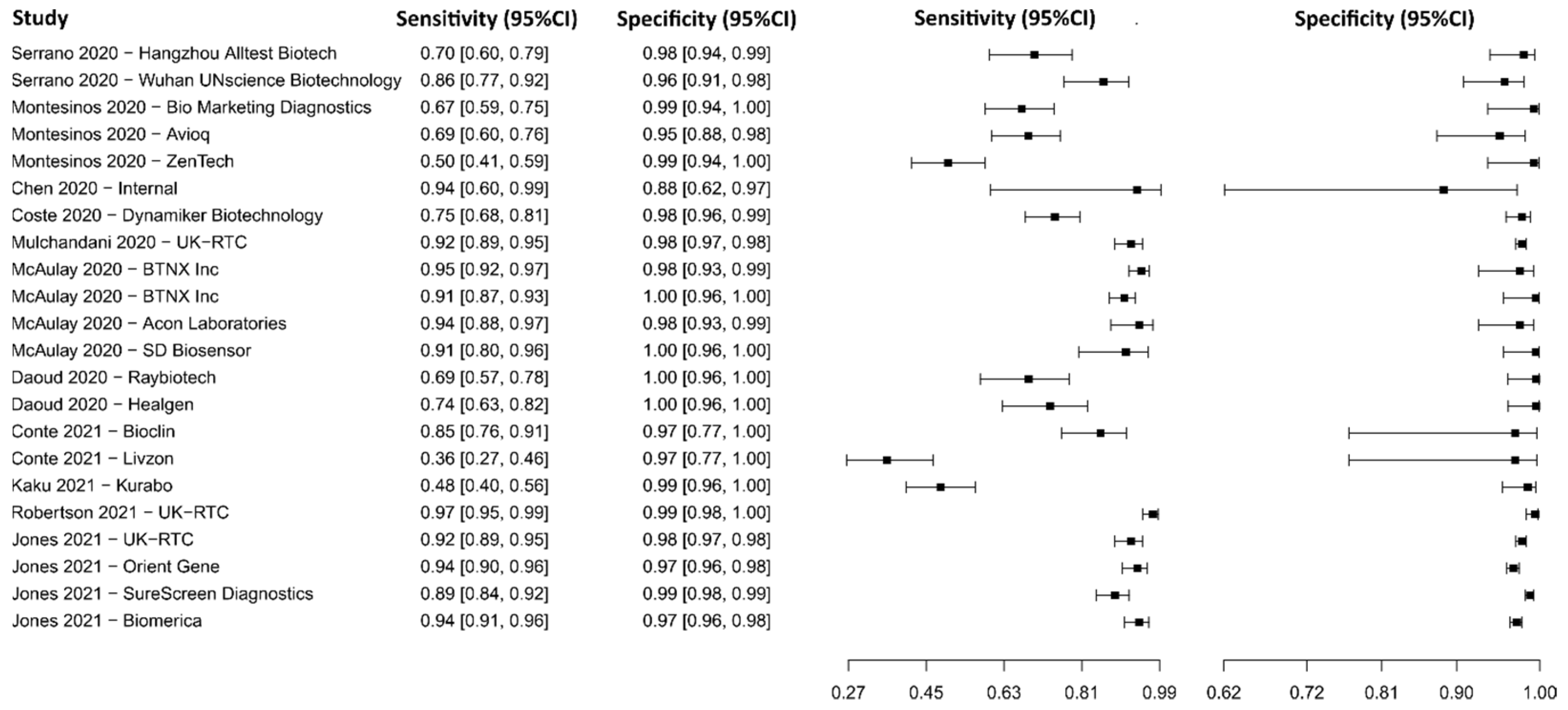 Diagnostics 13 01549 g015