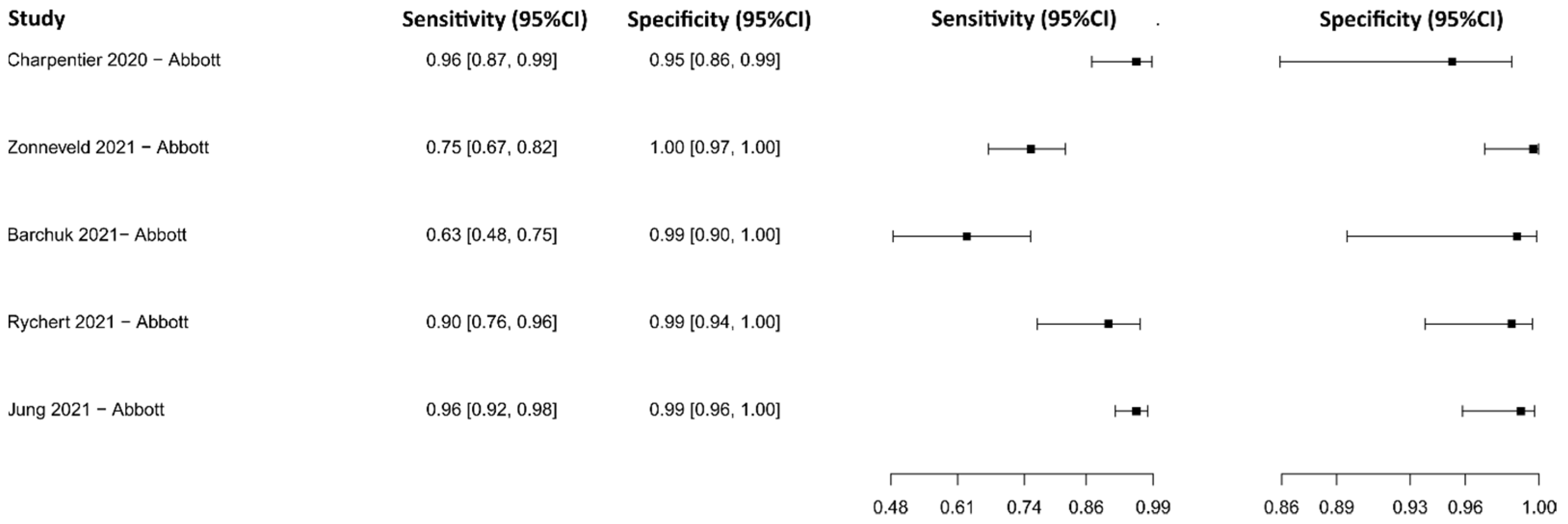 Diagnostics 13 01549 g019