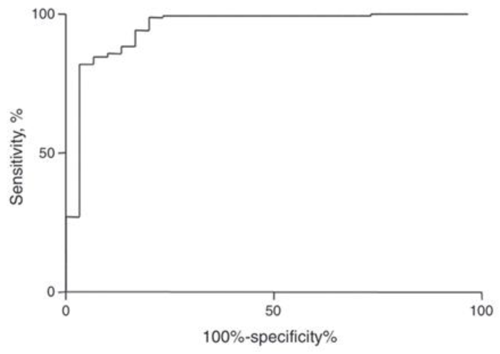 Diagnostics 13 01551 g002