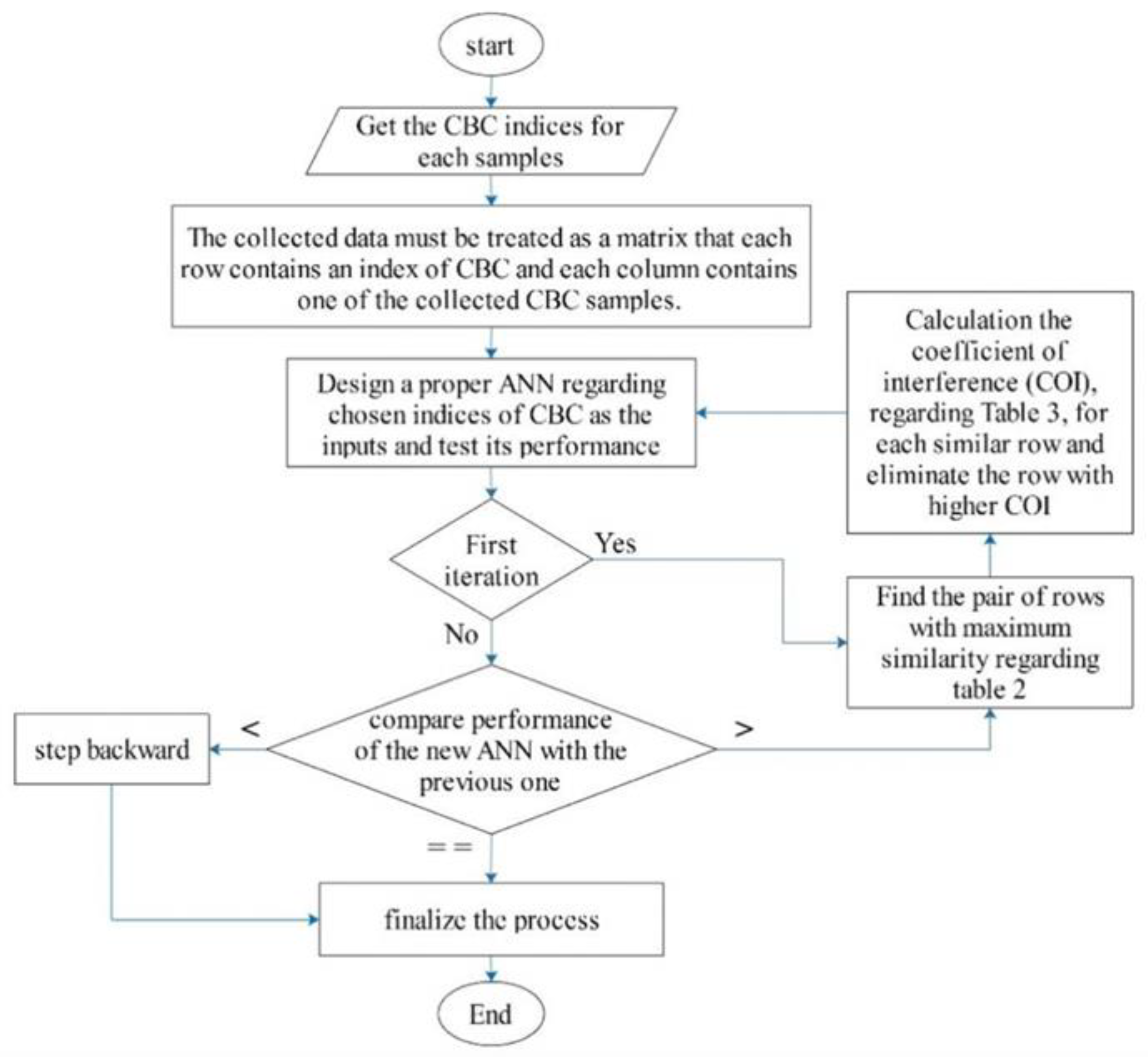 Diagnostics 13 01551 g005