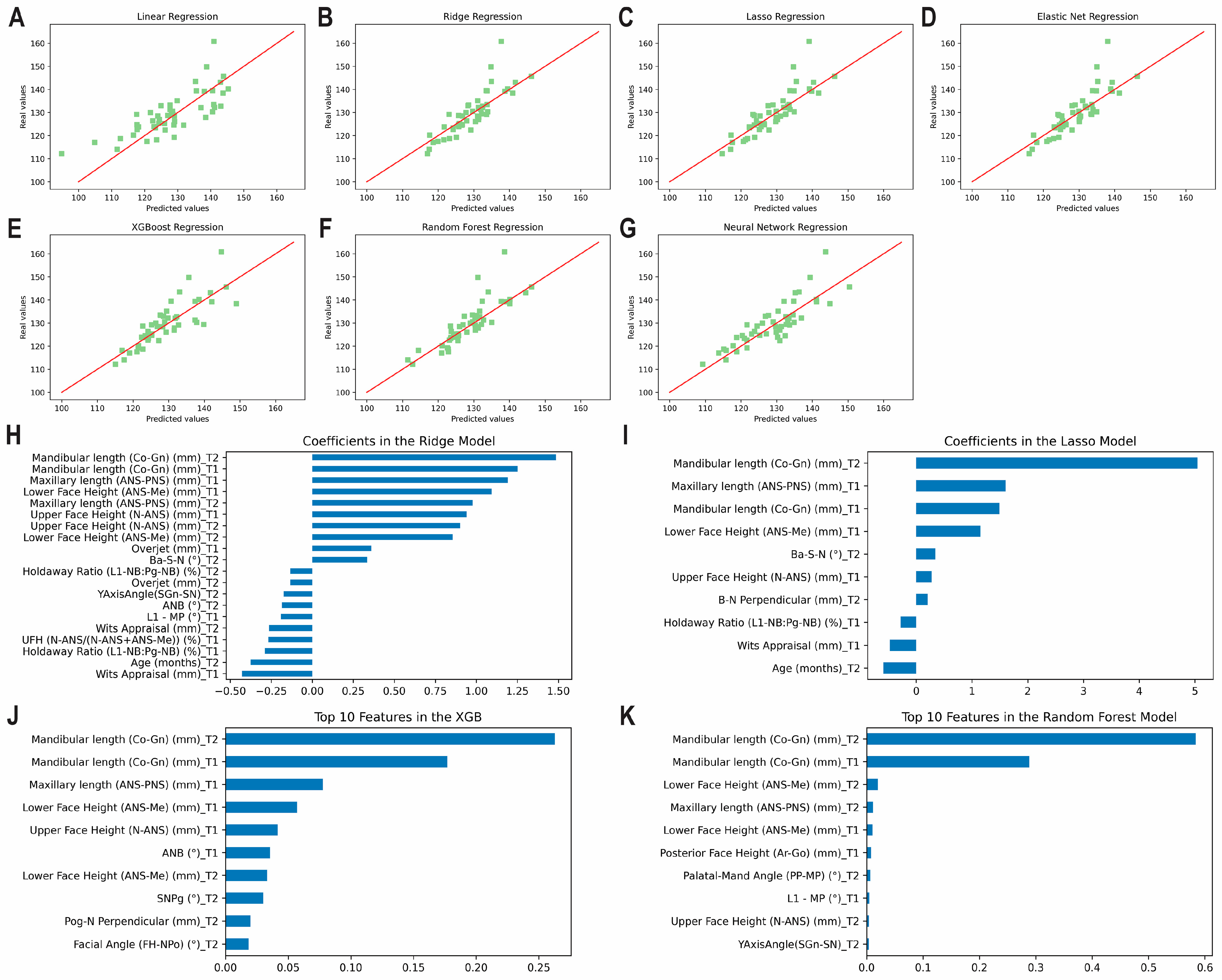 Diagnostics 13 01553 g002 Diagnostics 13 01553 g002