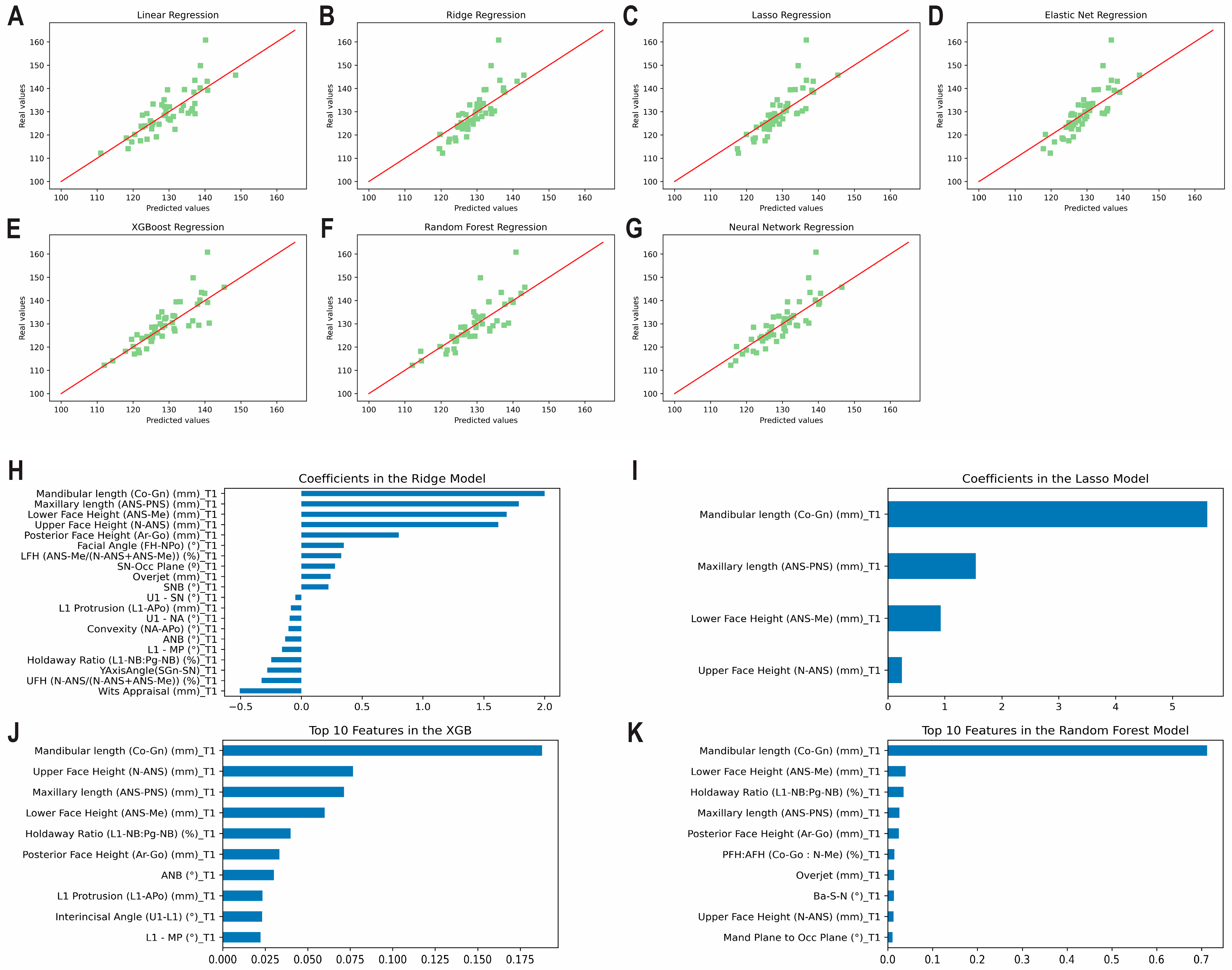 Diagnostics 13 01553 g003 Diagnostics 13 01553 g003