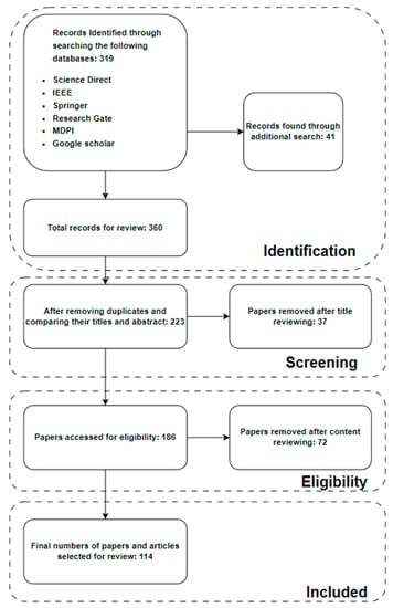 Recent advancement in cancer detection using machine learning: Systematic  survey of decades, comparisons and challenges - ScienceDirect