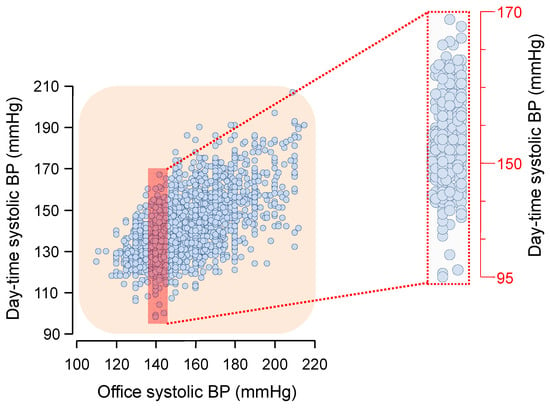 https://www.mdpi.com/diagnostics/diagnostics-13-01601/article_deploy/html/images/diagnostics-13-01601-g001-550.jpg