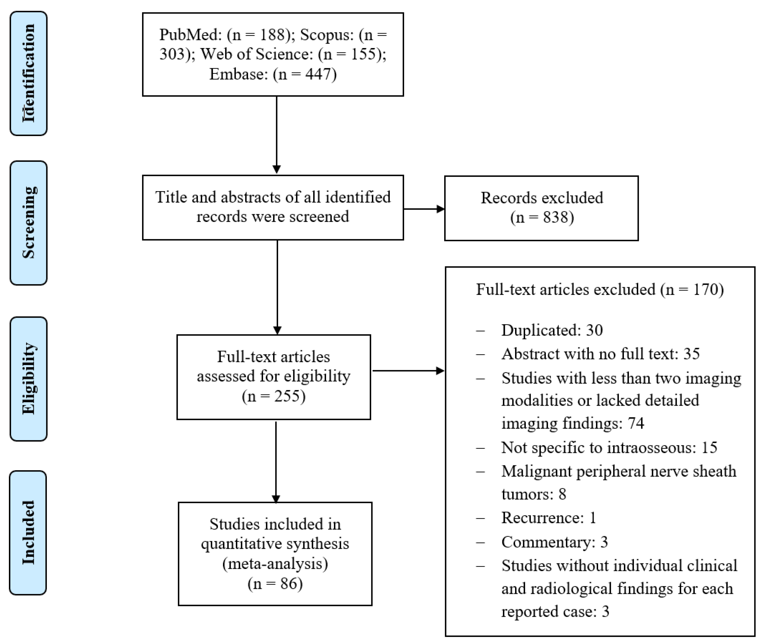 Firm lesion on the lateral thigh  Cleveland Clinic Journal of Medicine