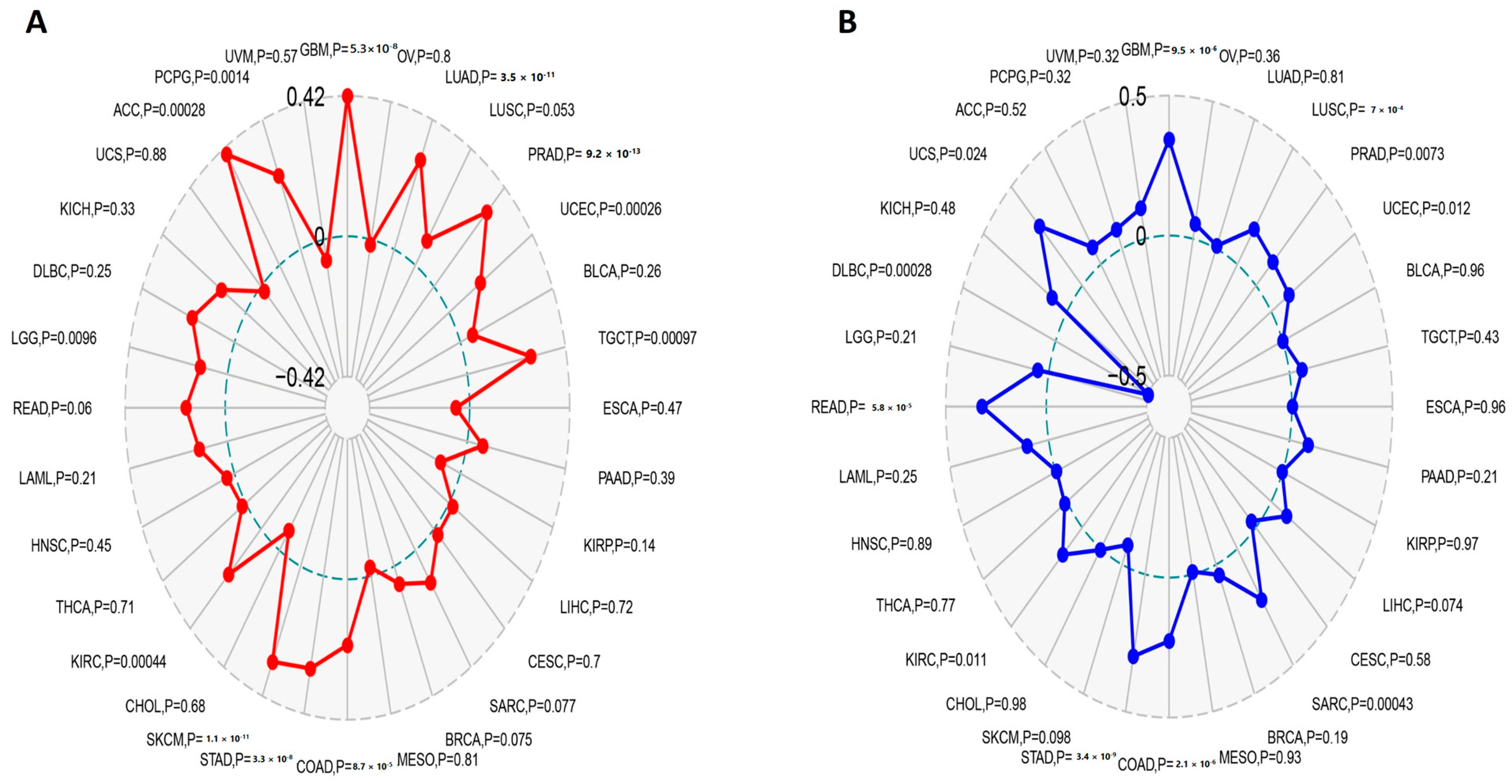 Diagnostics 13 01613 g009 Diagnostics 13 01613 g009