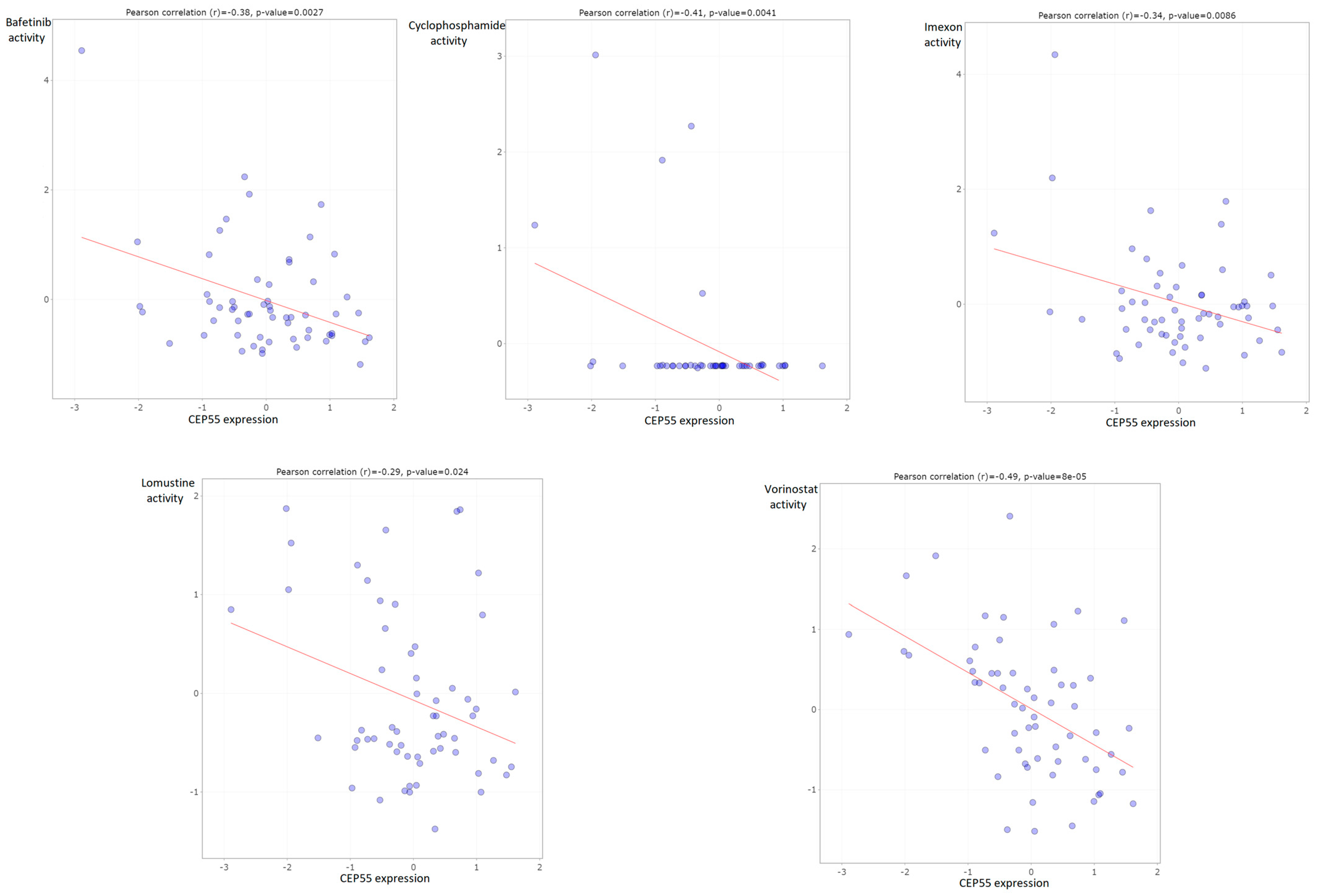Diagnostics 13 01613 g010 Diagnostics 13 01613 g010