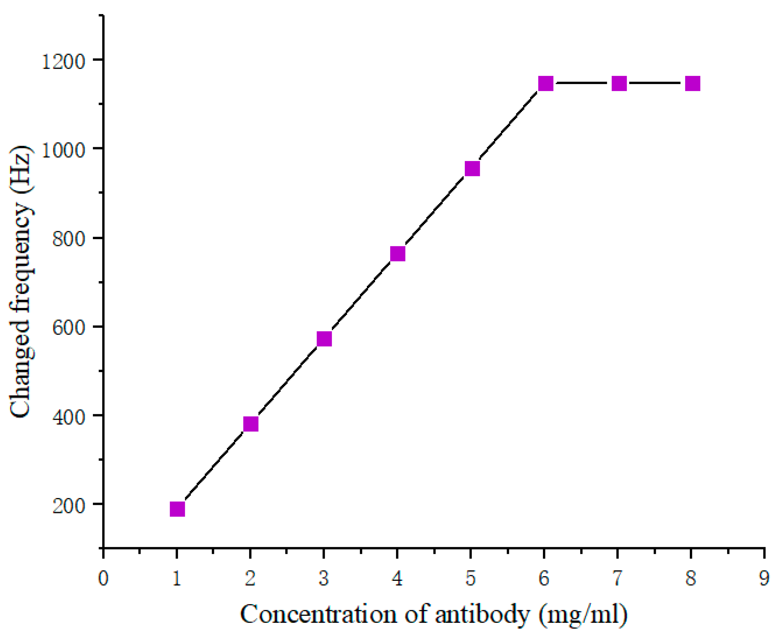 Diagnostics 13 01630 g004