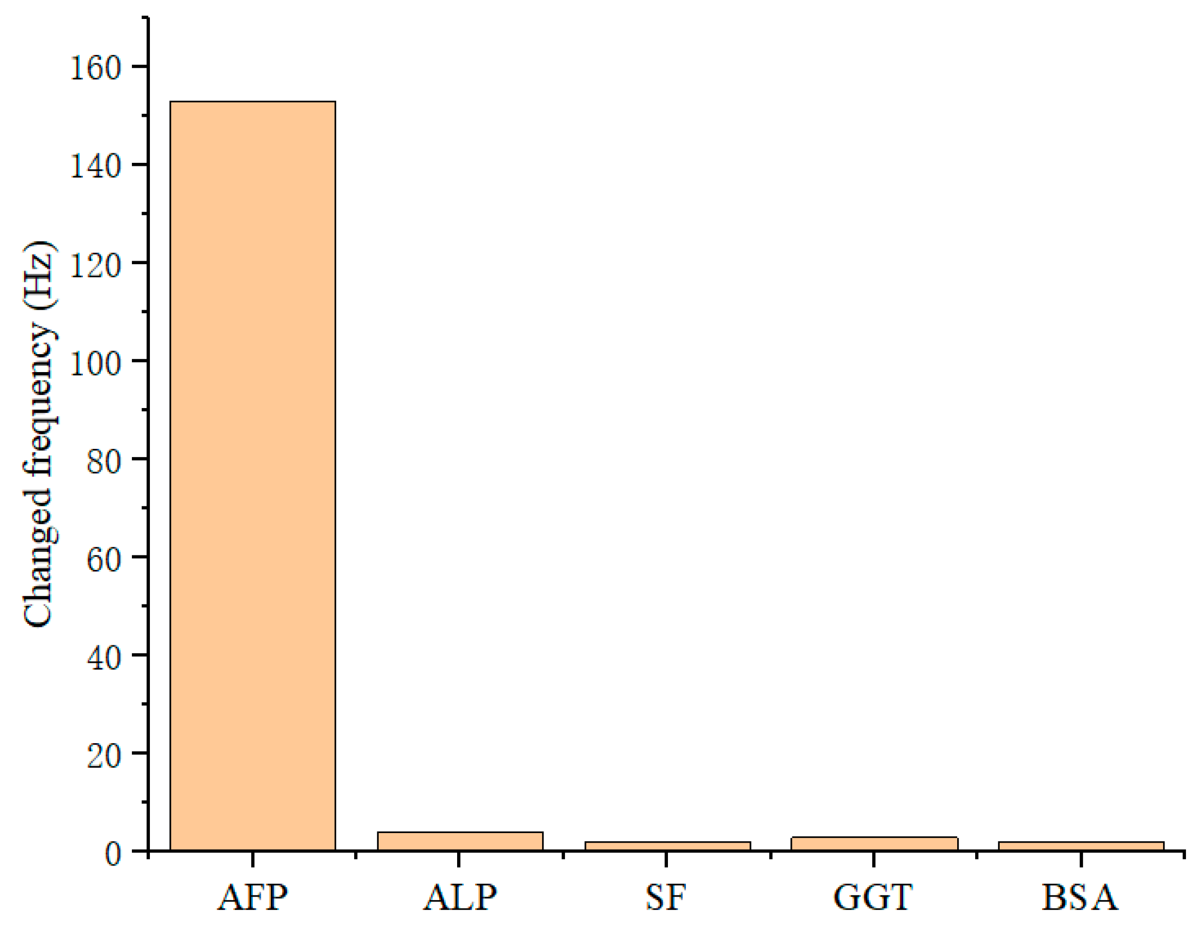 Diagnostics 13 01630 g007