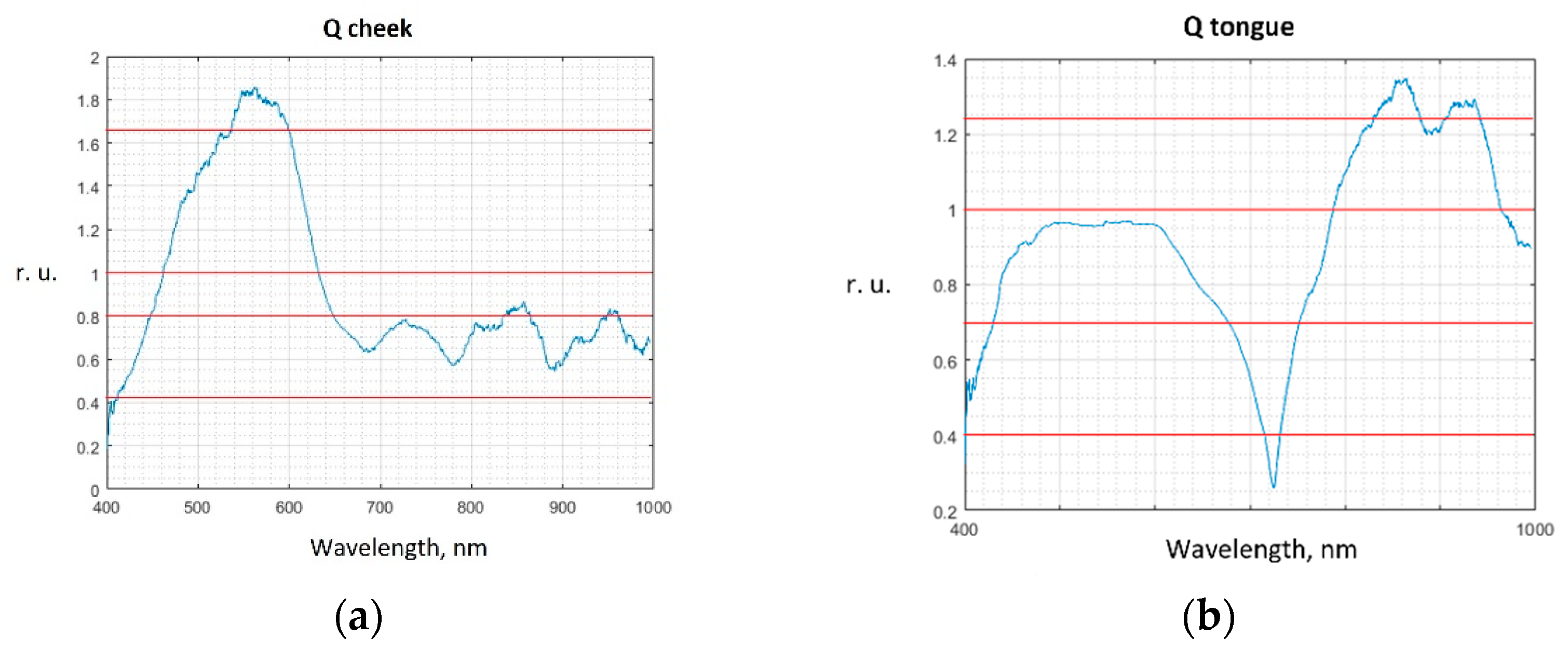Diagnostics 13 01633 g005 Diagnostics 13 01633 g005
