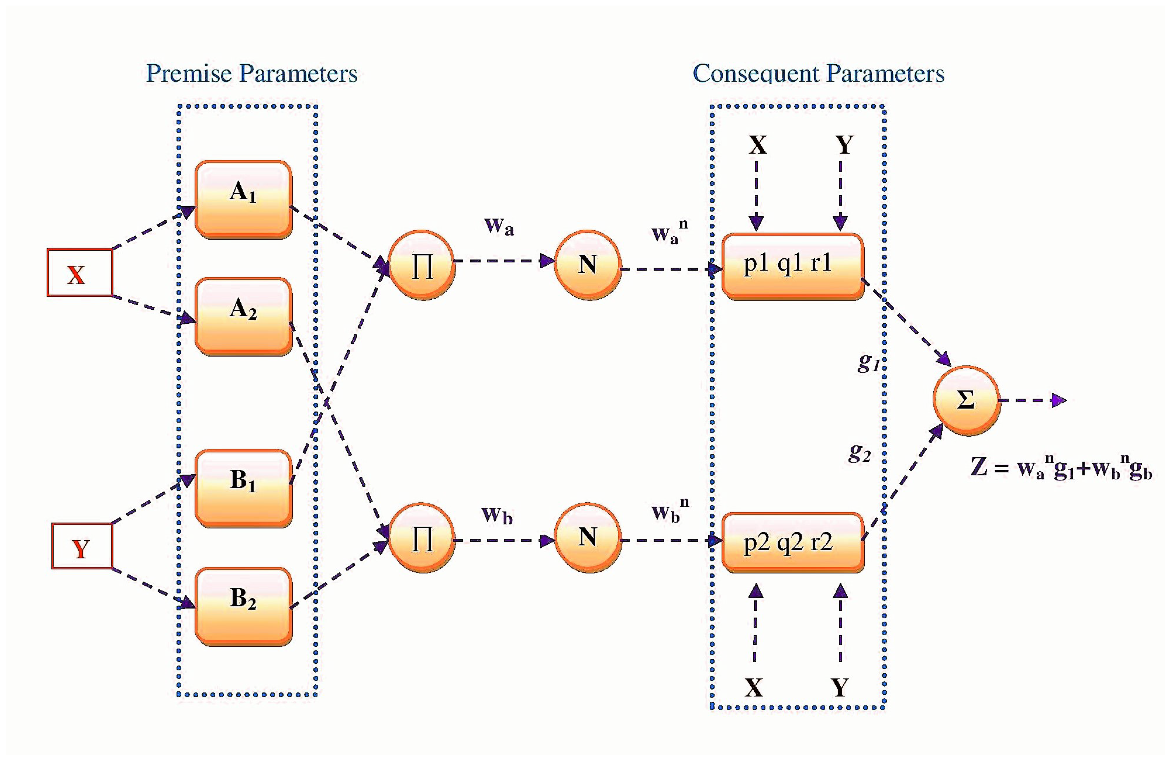 Diagnostics 13 01641 g002 Diagnostics 13 01641 g002