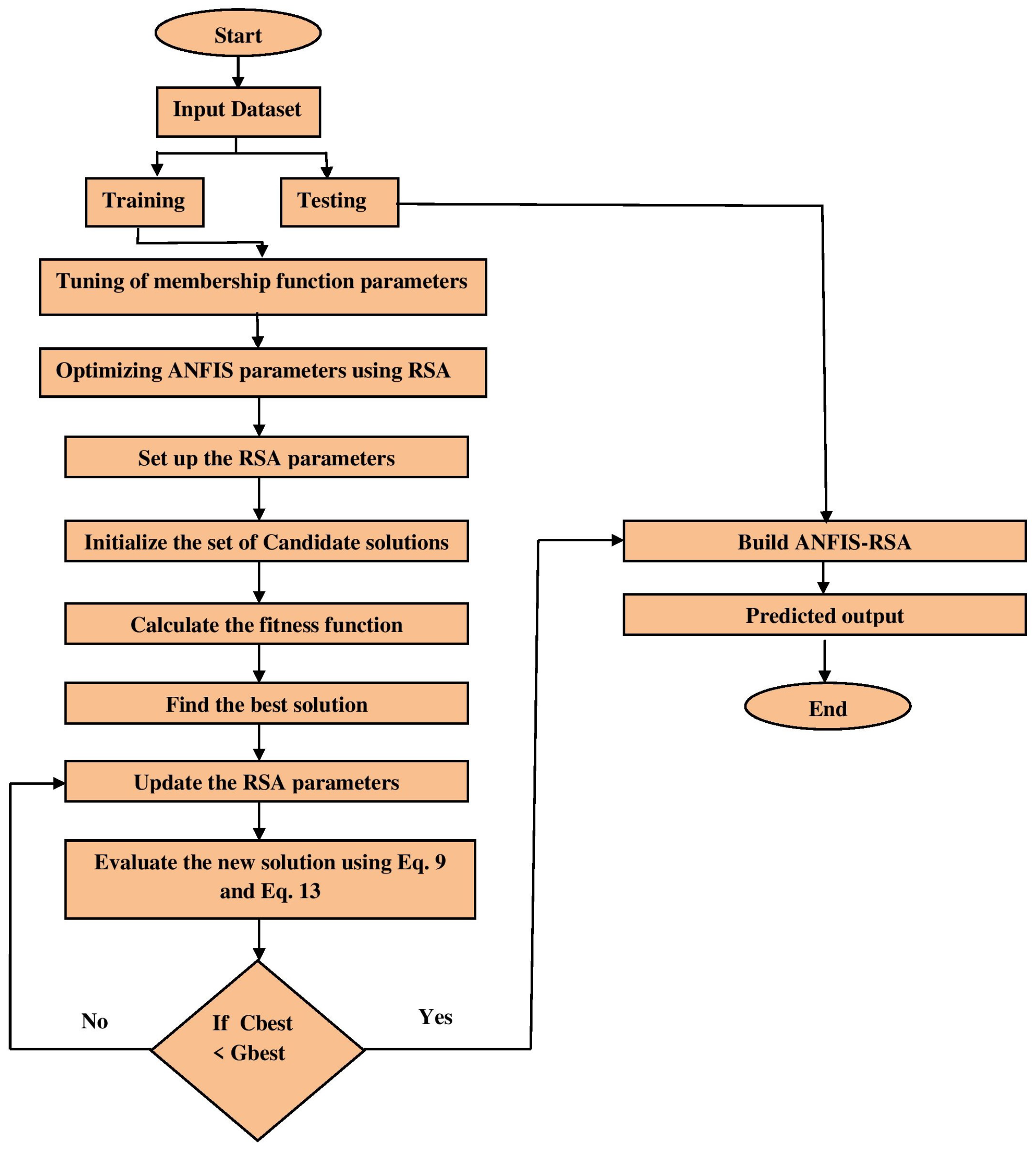 Diagnostics 13 01641 g003 Diagnostics 13 01641 g003