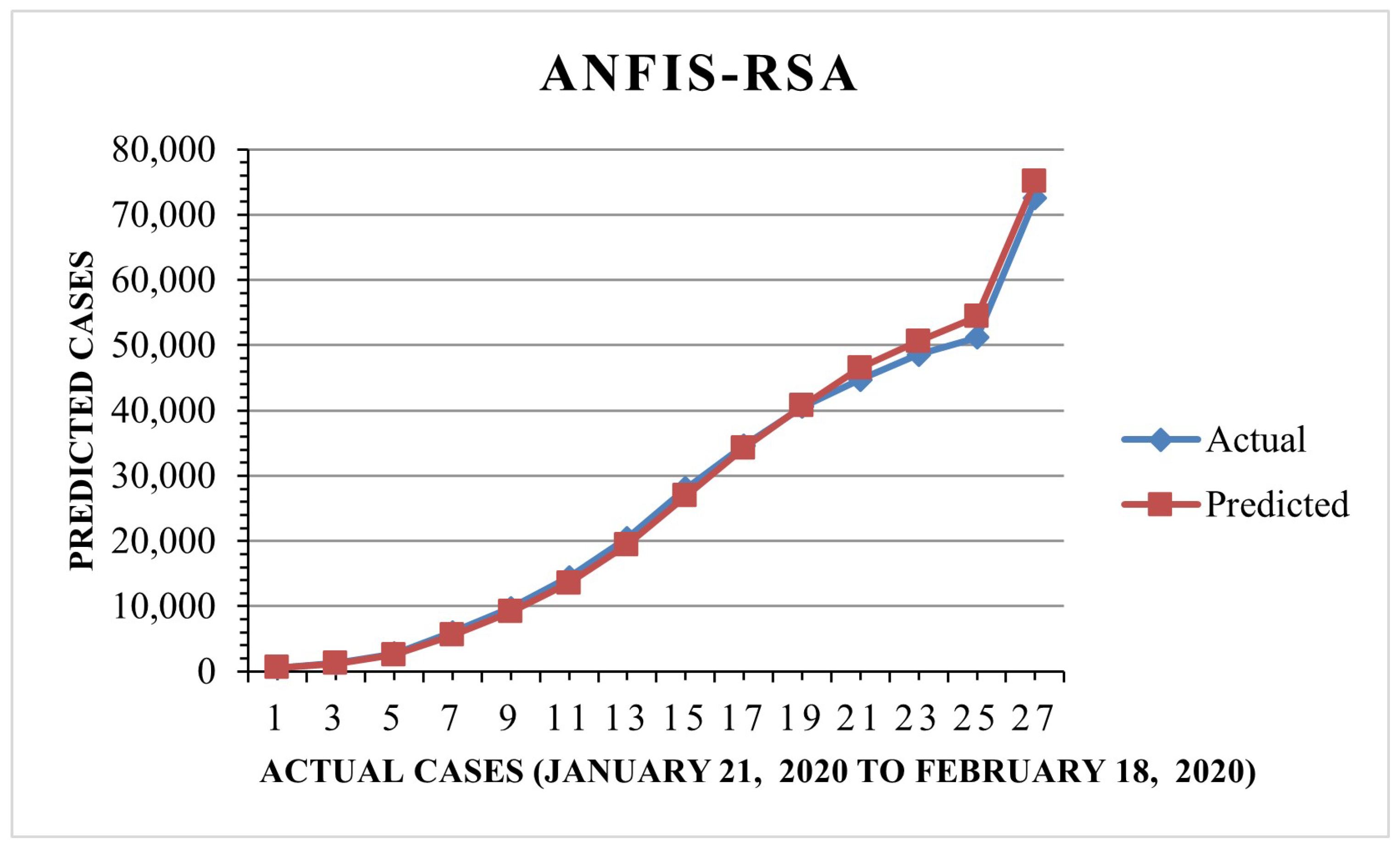 Diagnostics 13 01641 g008 Diagnostics 13 01641 g008
