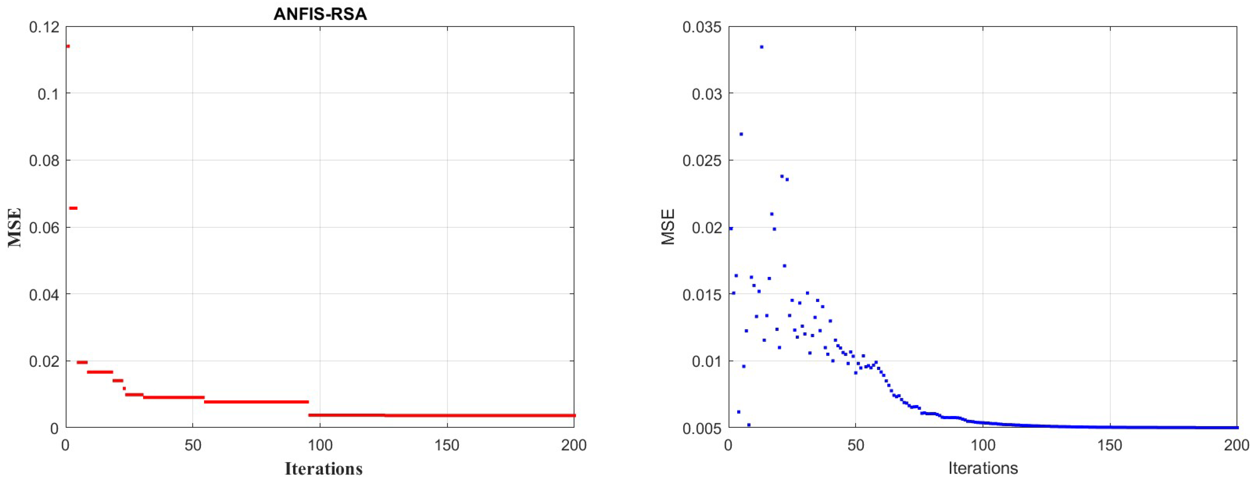 Diagnostics 13 01641 g012 Diagnostics 13 01641 g012