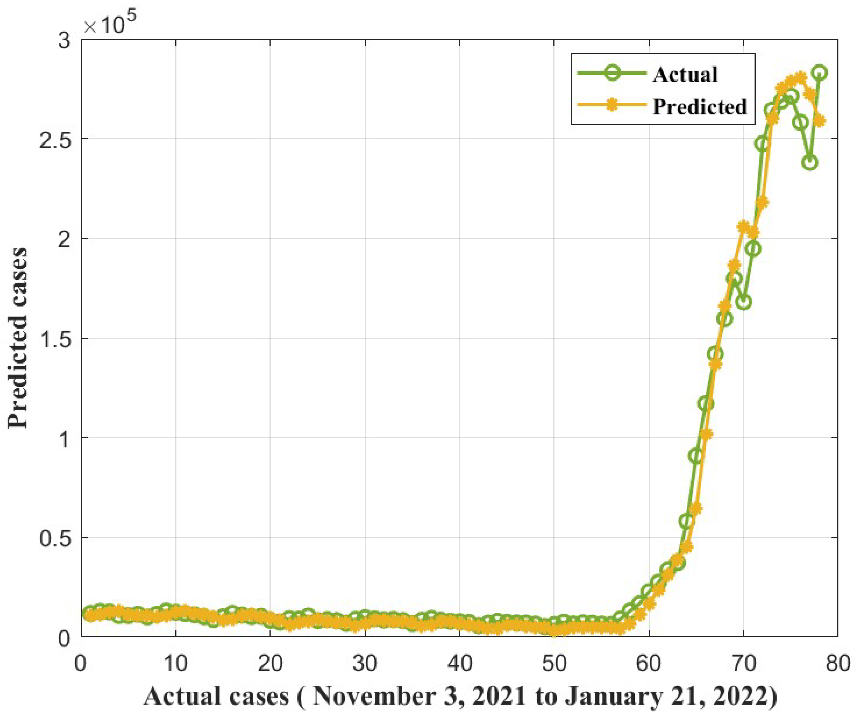 Diagnostics 13 01641 g015 Diagnostics 13 01641 g015