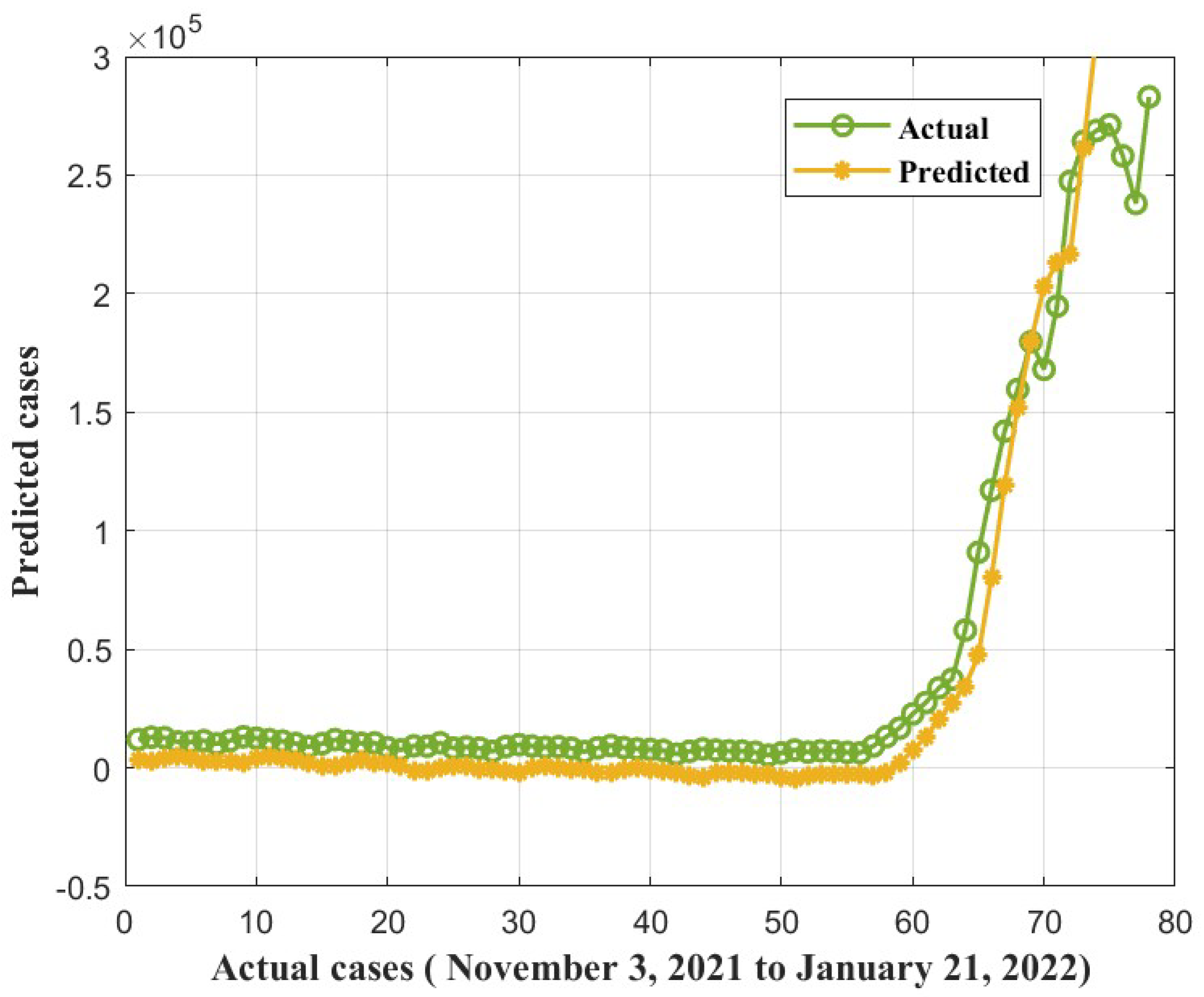 Diagnostics 13 01641 g016 Diagnostics 13 01641 g016